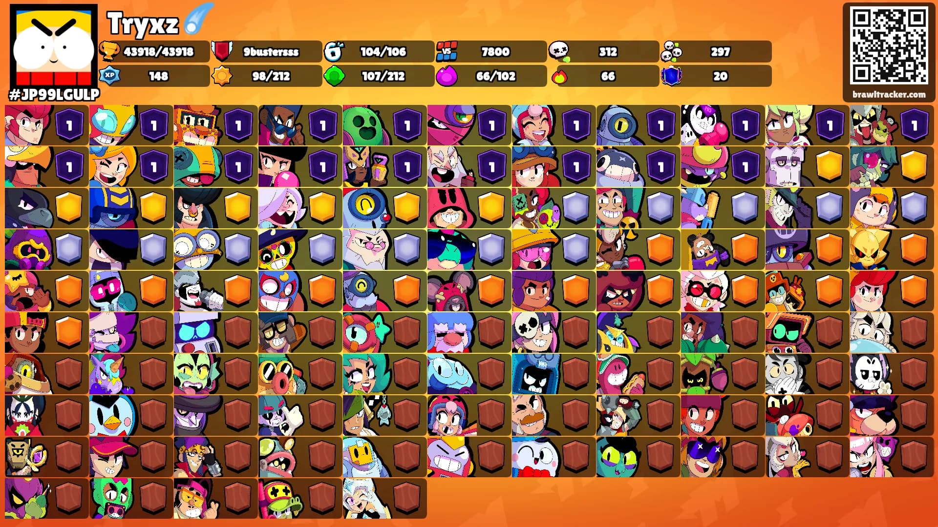 Tryxz ☄️'s Ranks