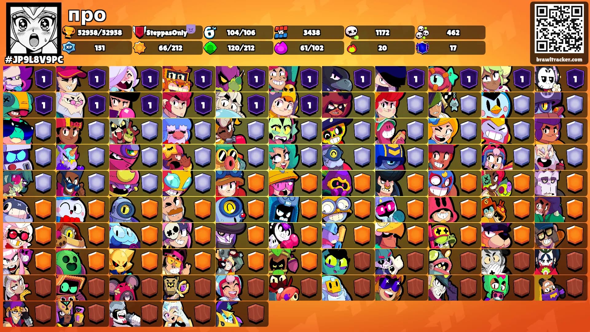 про's Ranks