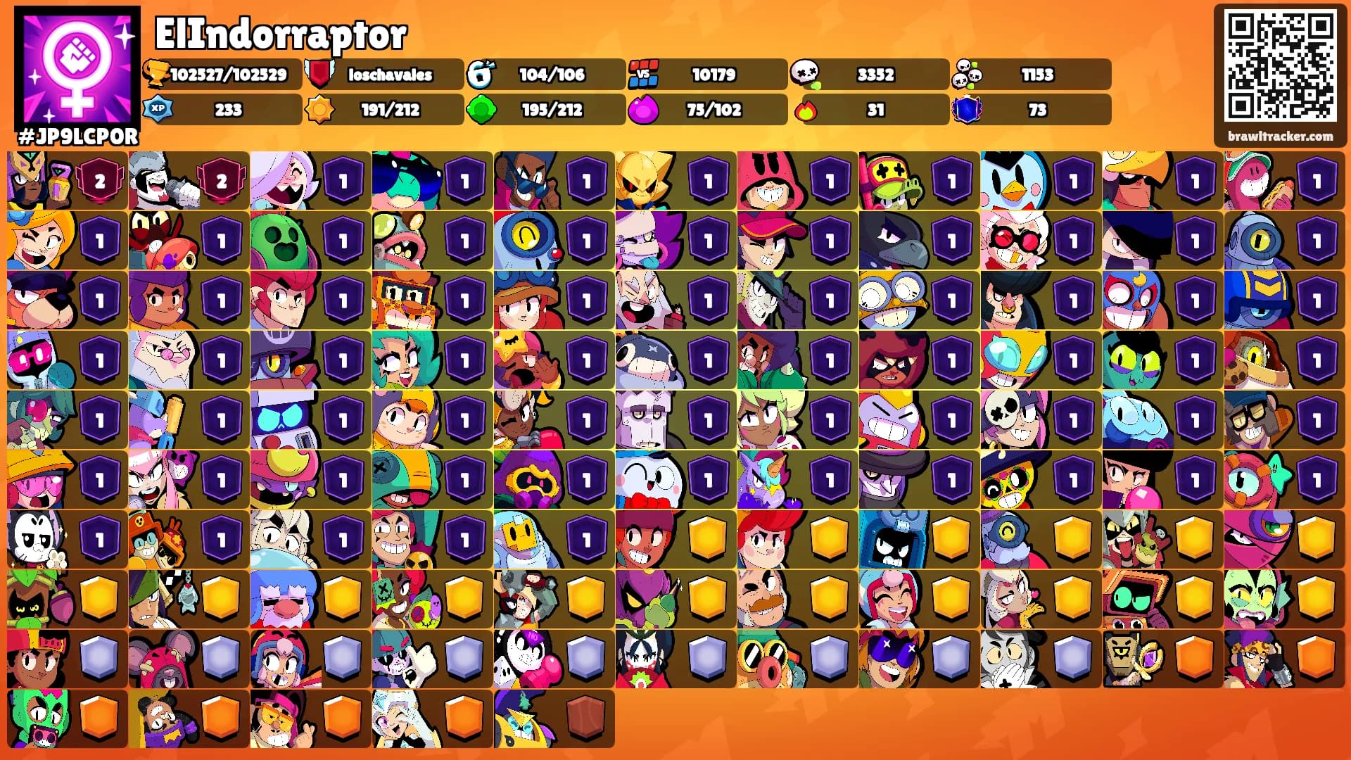 ElIndorraptor's Ranks
