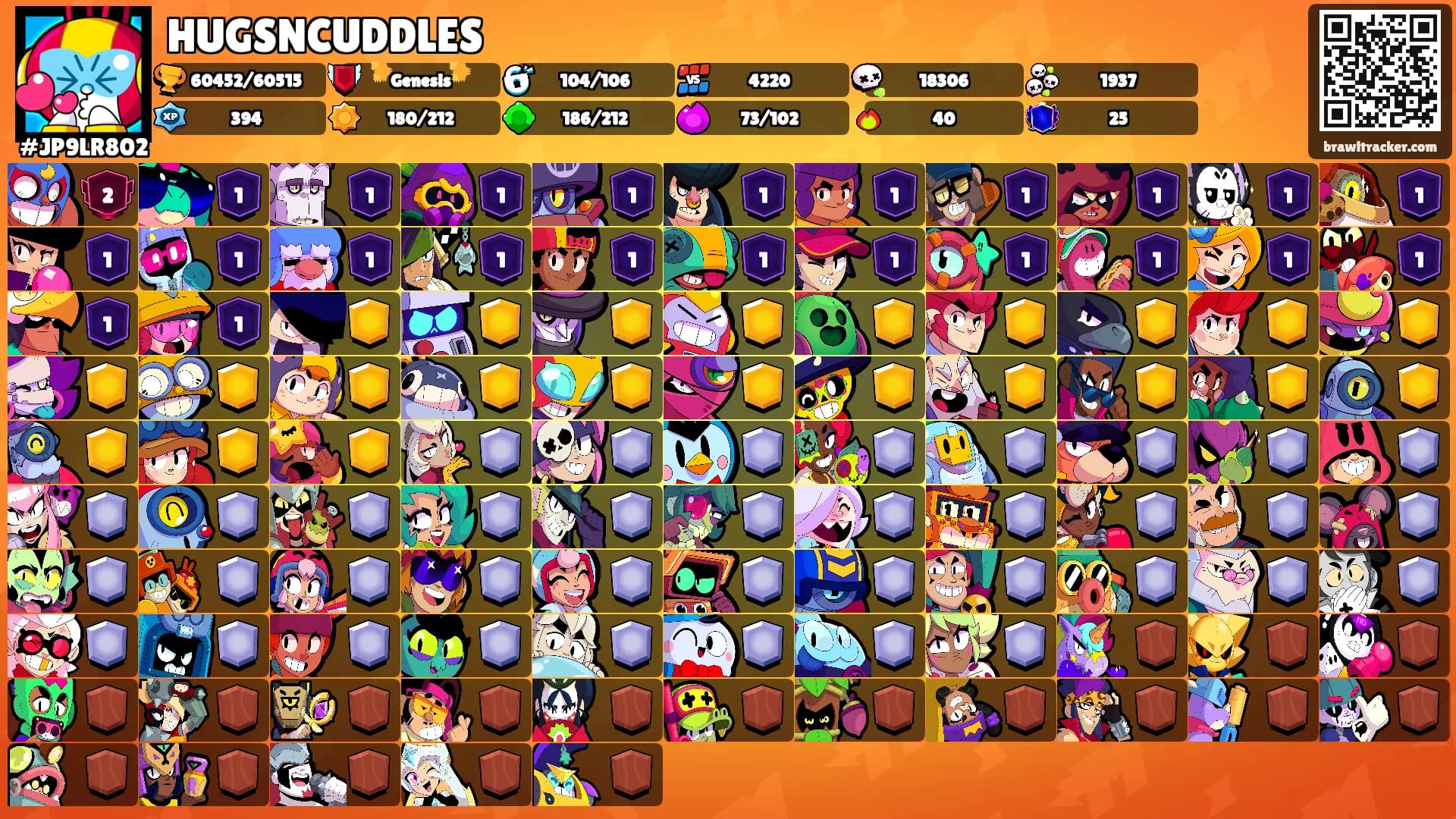 HUGSNCUDDLES's Ranks