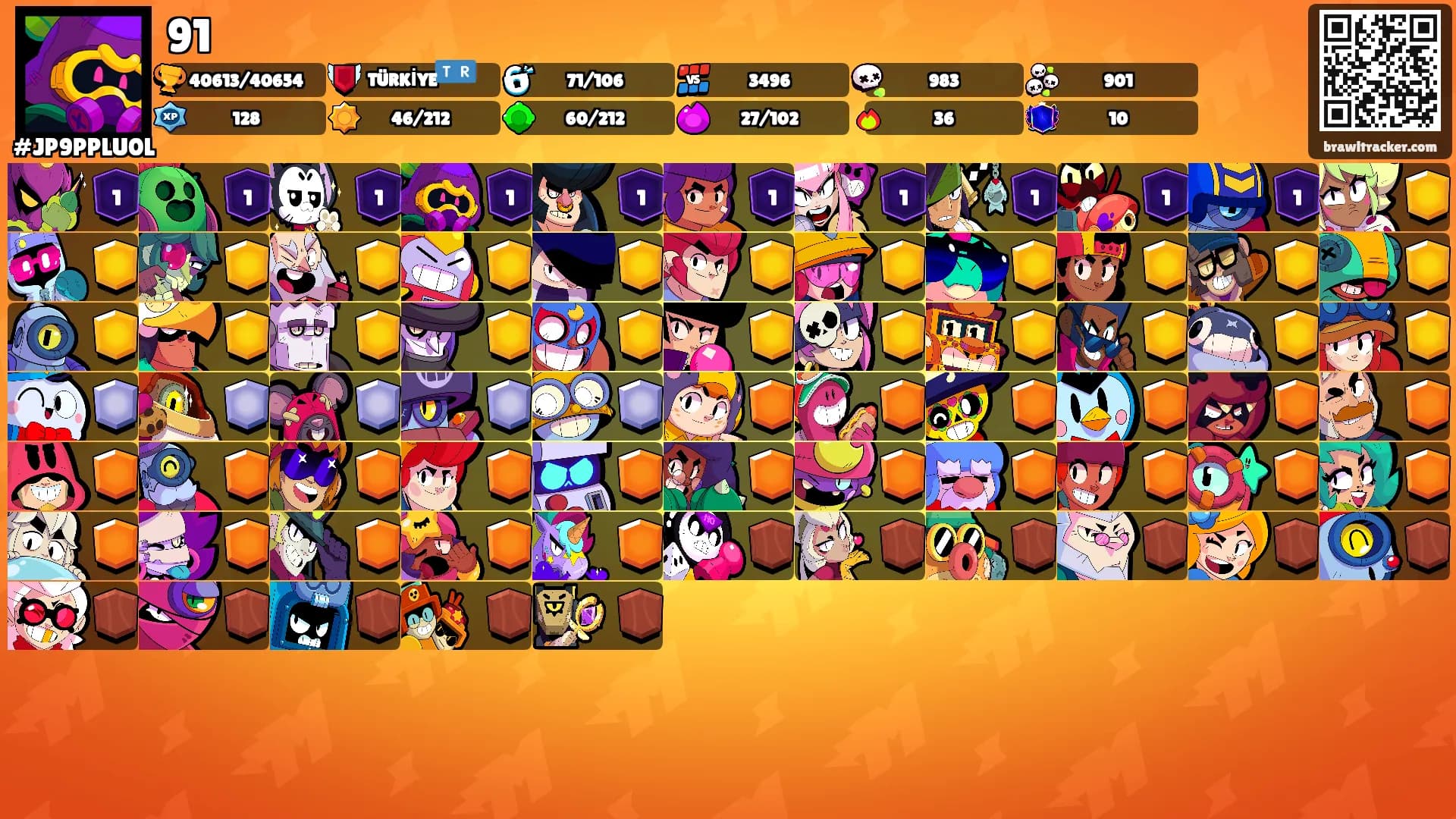 91's Ranks