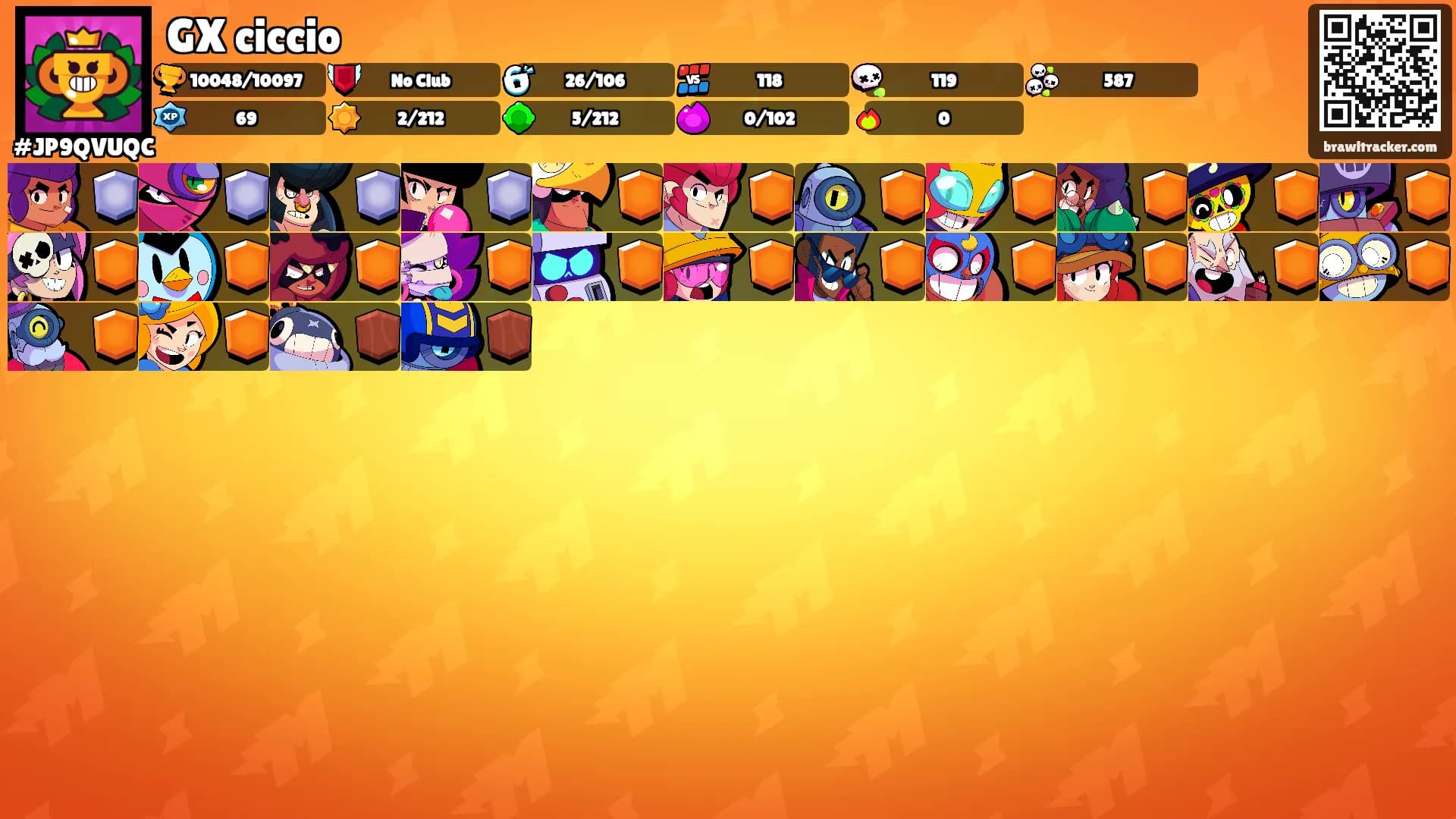 GX ciccio's Ranks