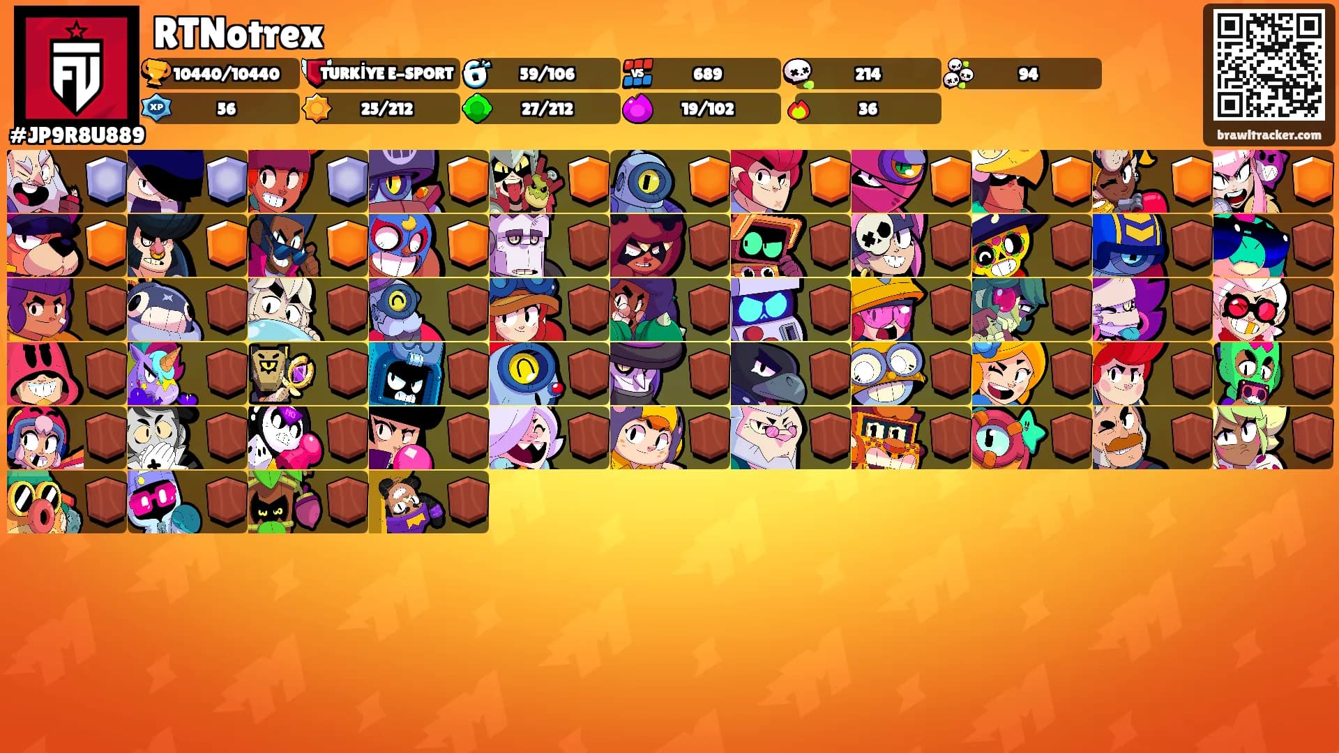 RTNotrex's Ranks