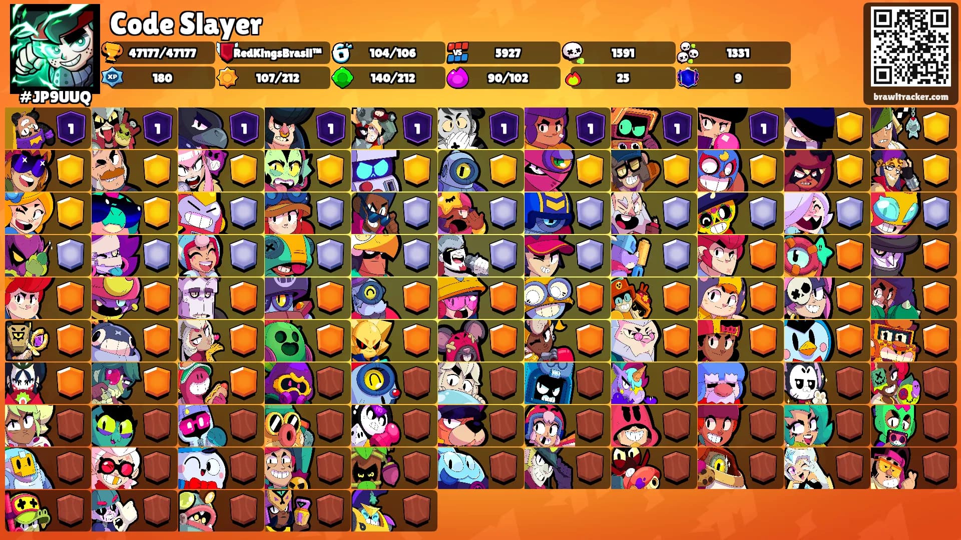 Code Slayer's Ranks