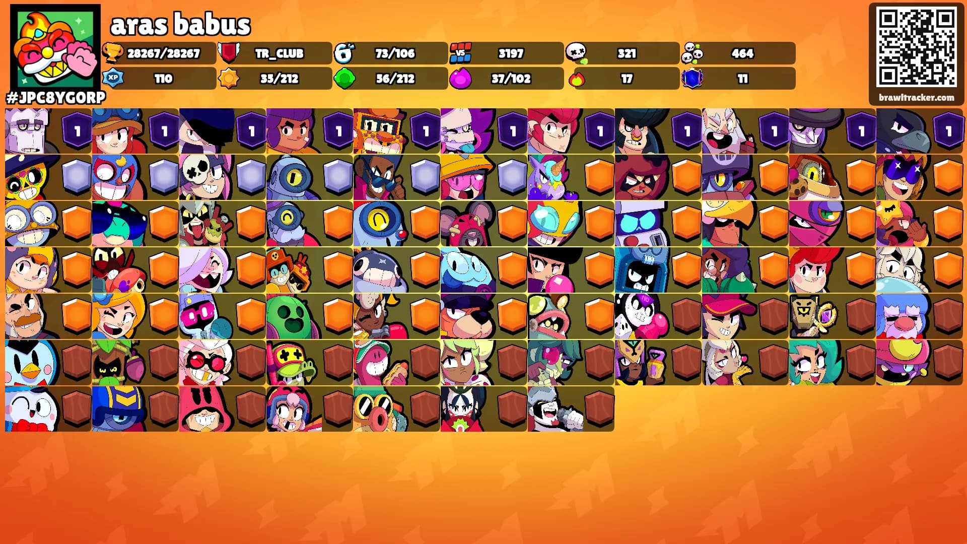 aras babus's Ranks