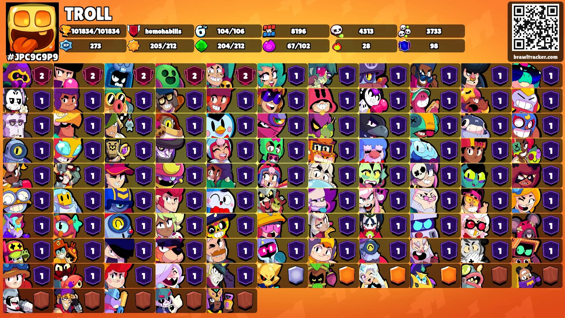 TROLL's Ranks
