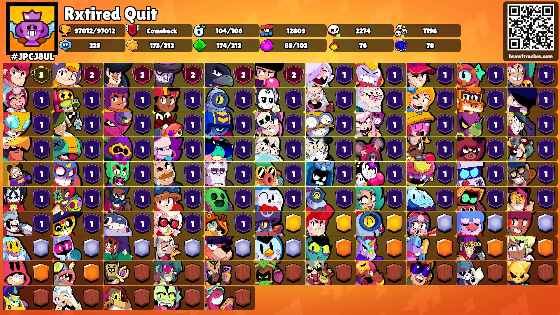 Rxtired Quit's Ranks