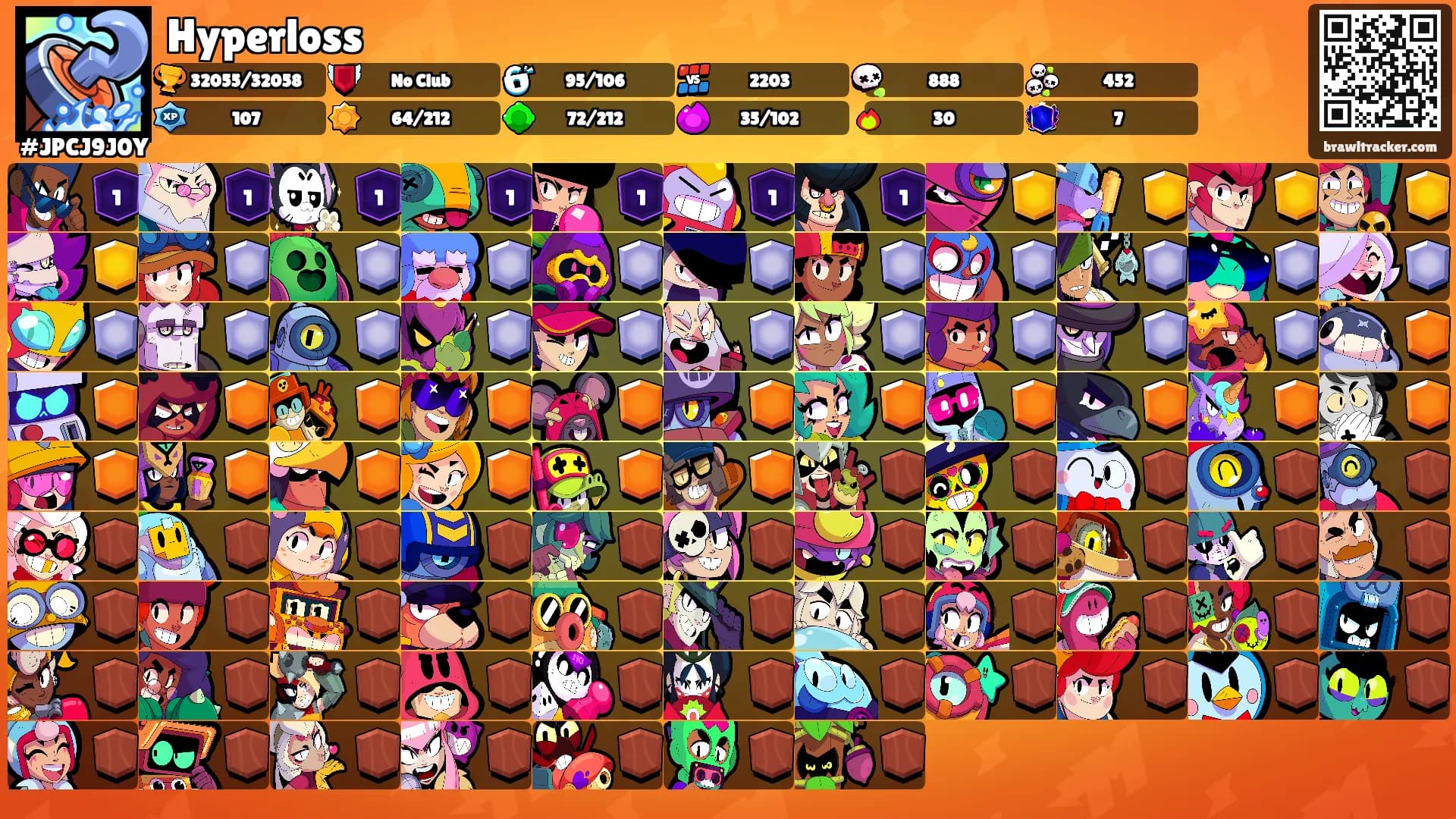 Hyperloss's Ranks