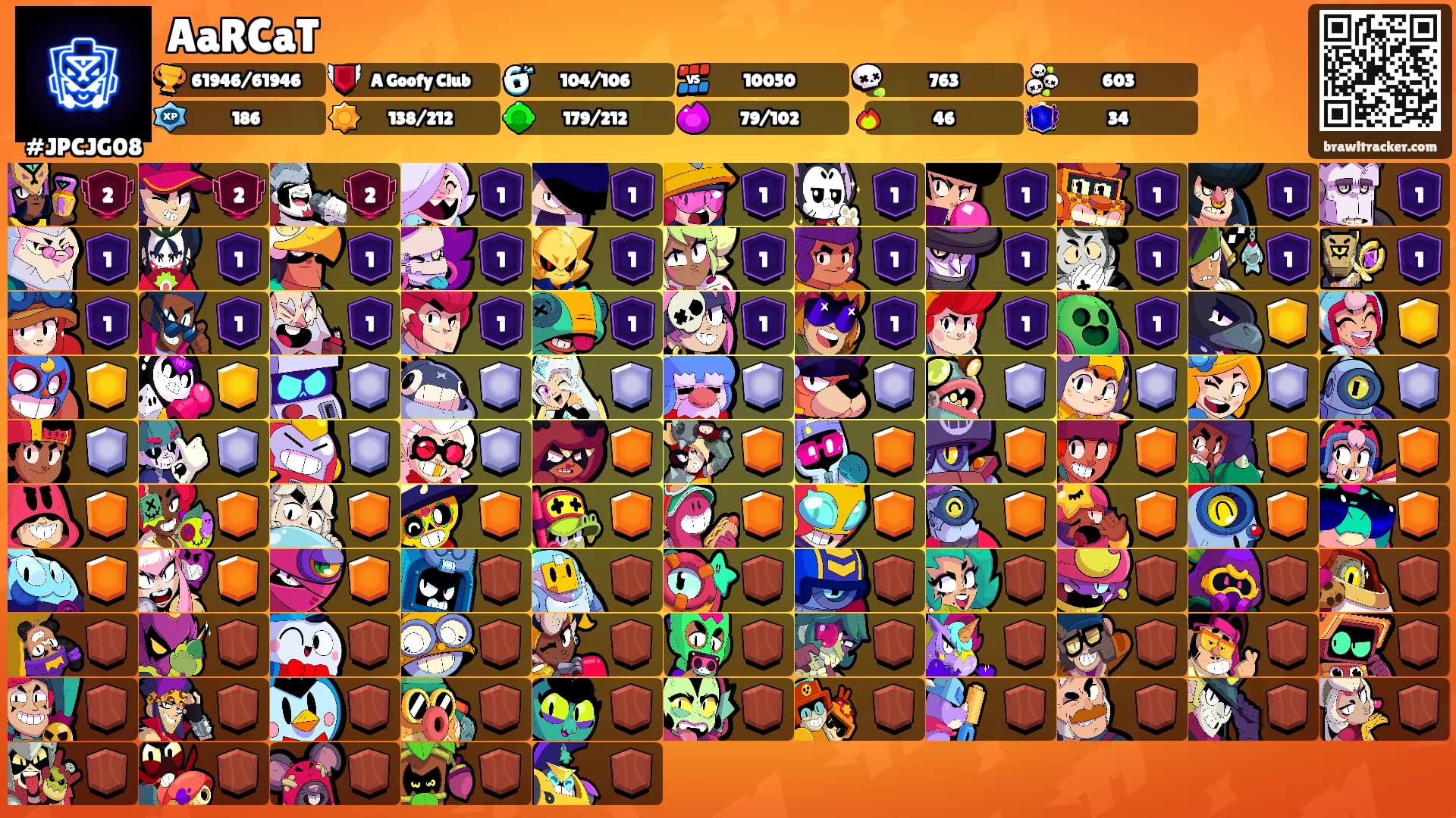 AaRCaT's Ranks