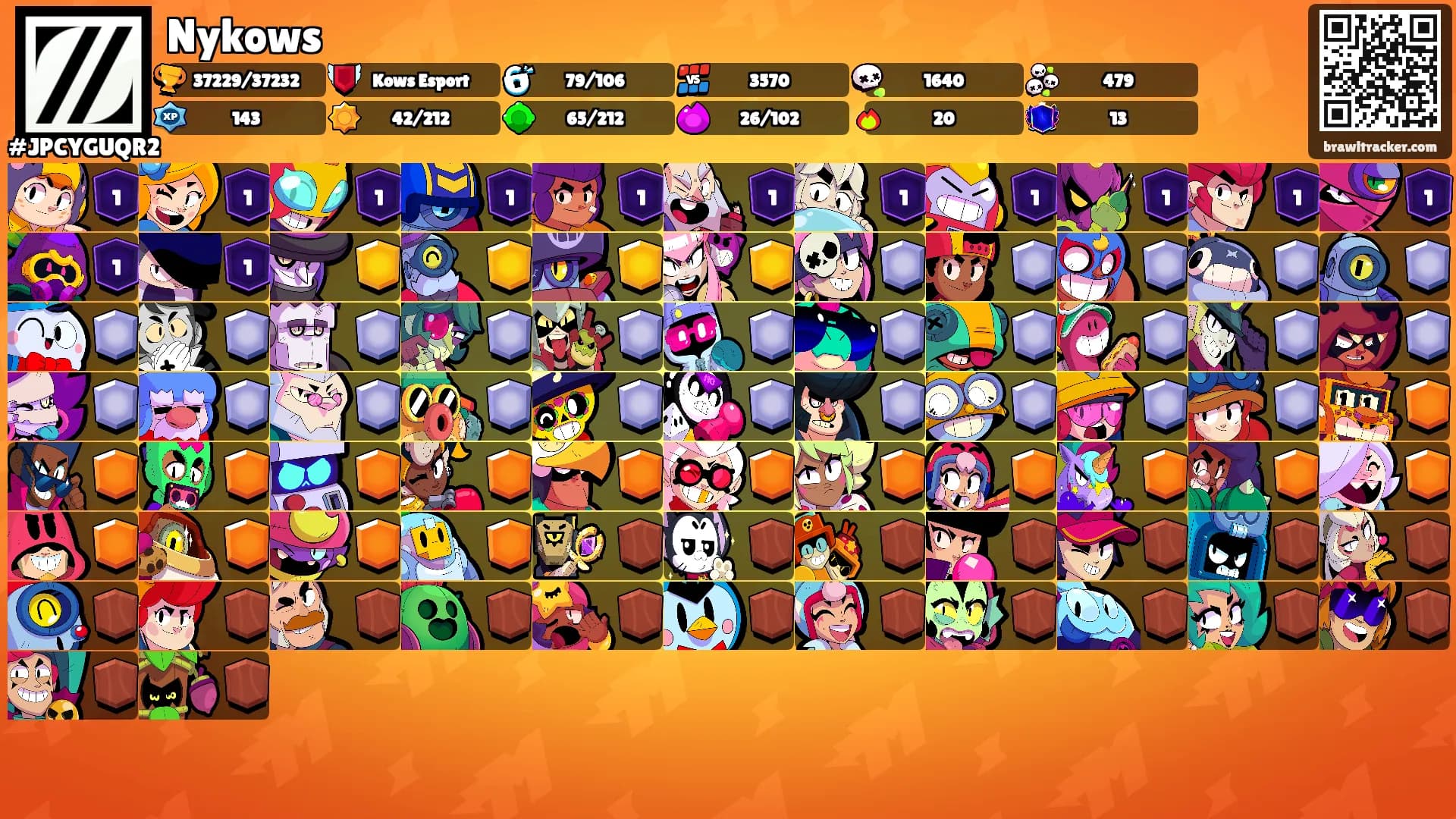 Nykows's Ranks