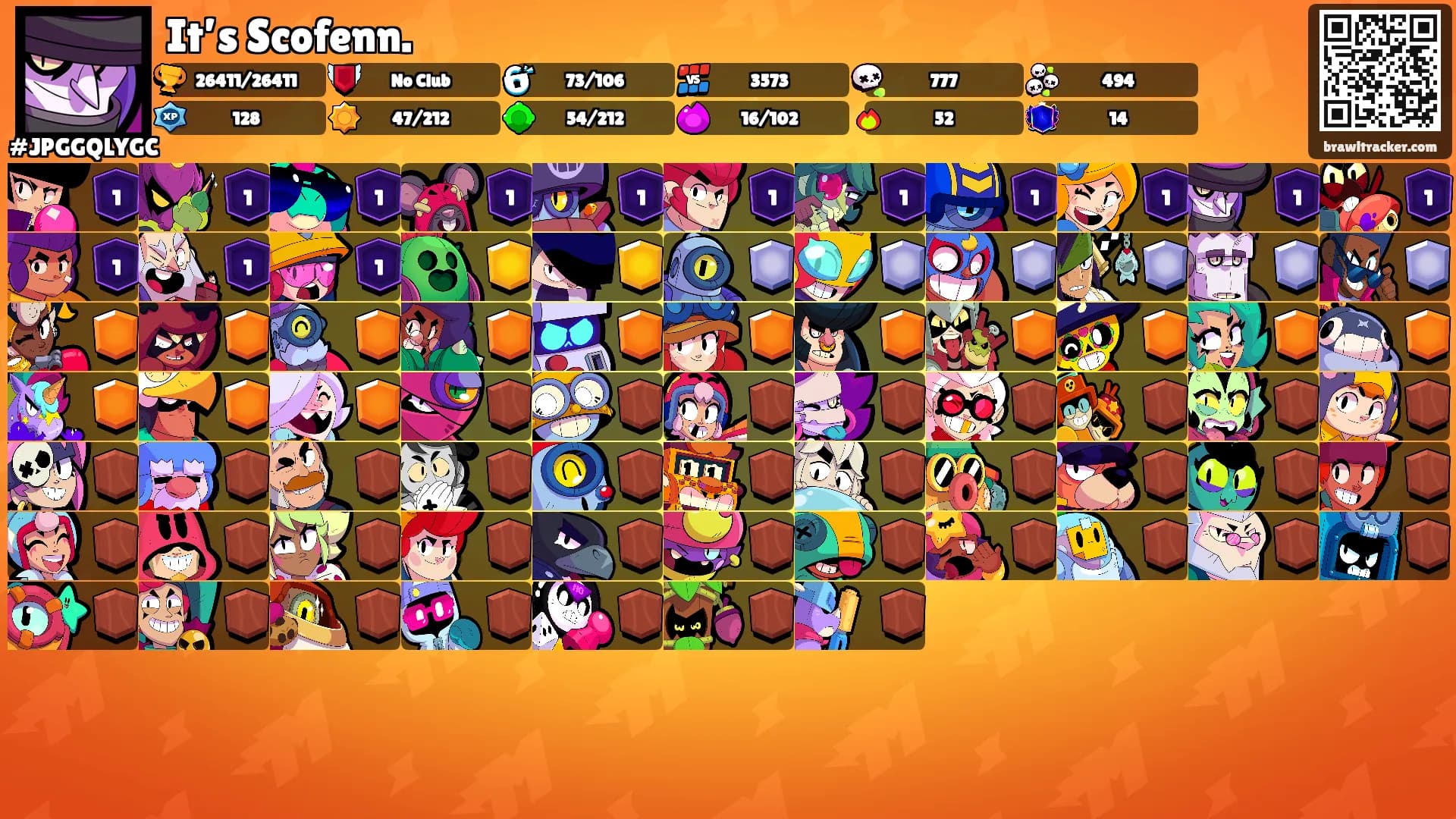 It’s Scofenn.'s Ranks