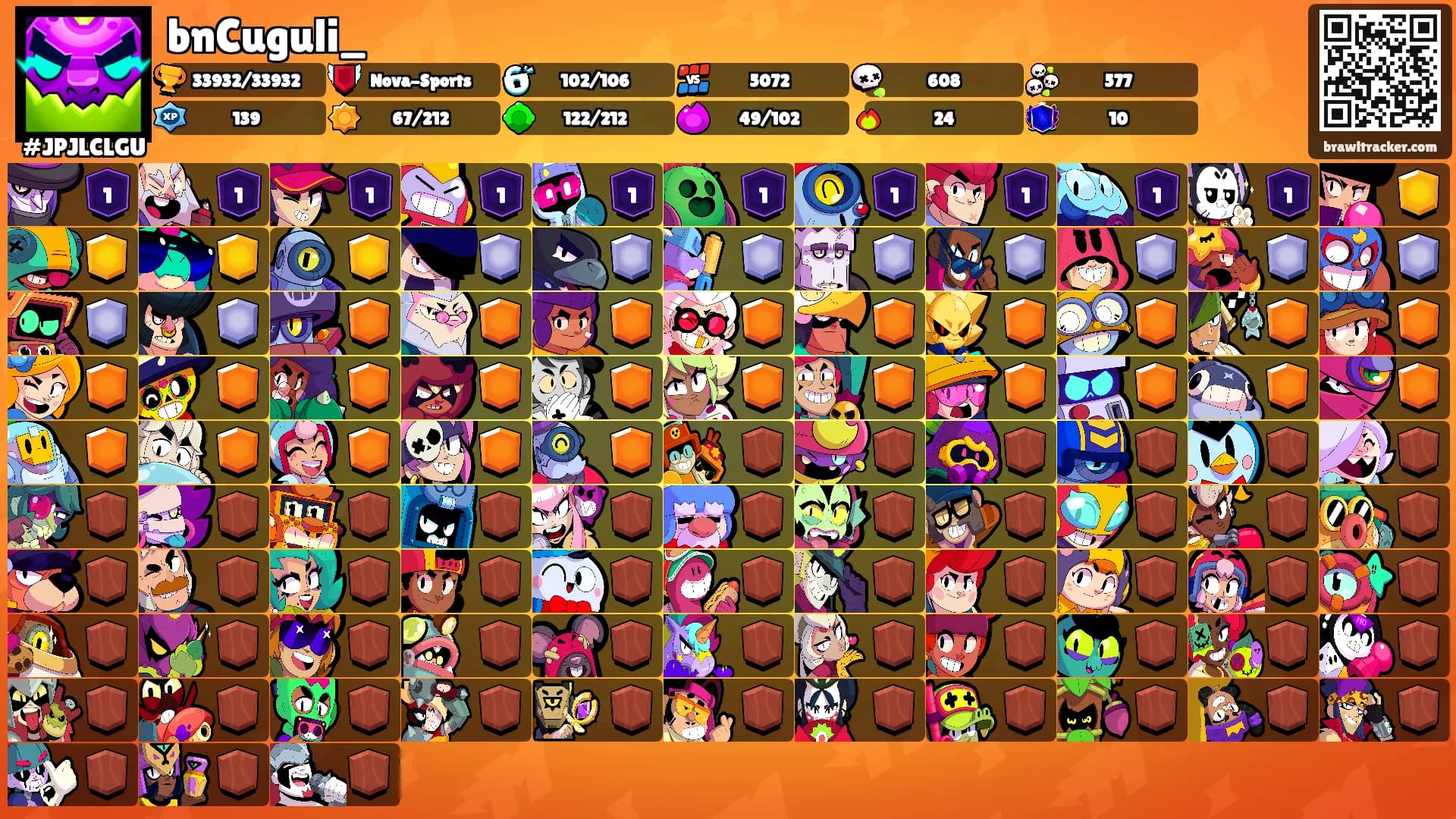 bnCuguli_'s Ranks