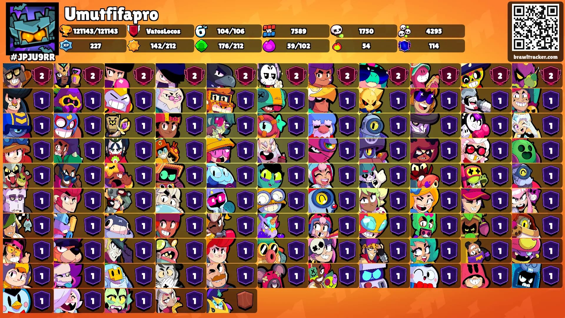 Umutfifapro's Ranks