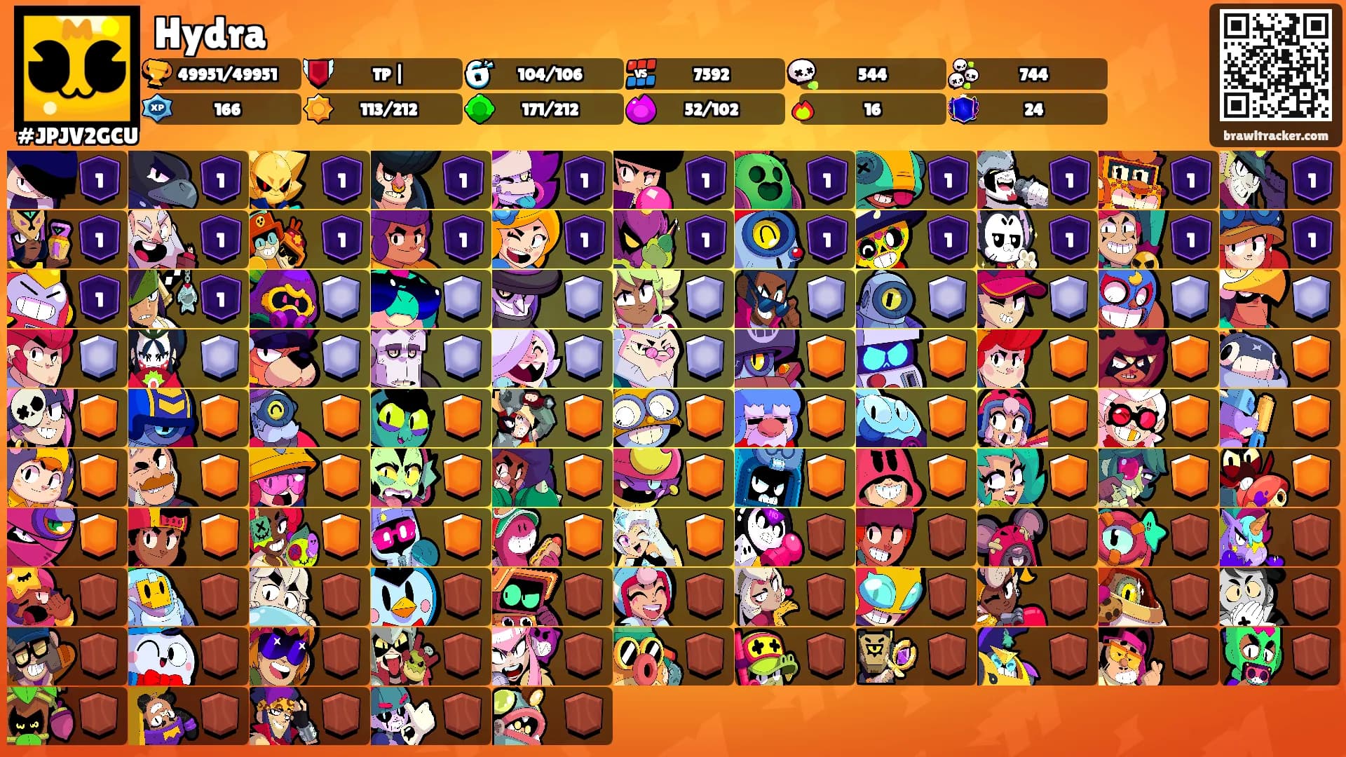 Hydra's Ranks