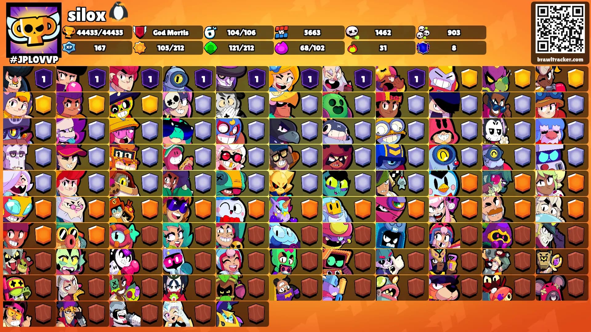 silox 🐧's Ranks