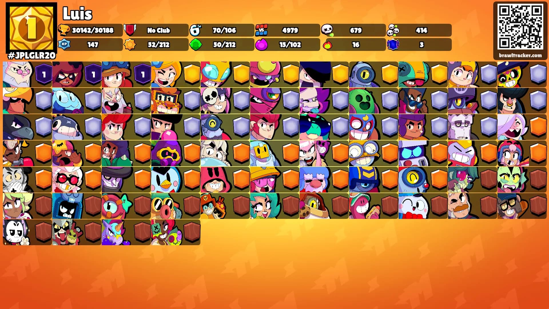 Luis's Ranks