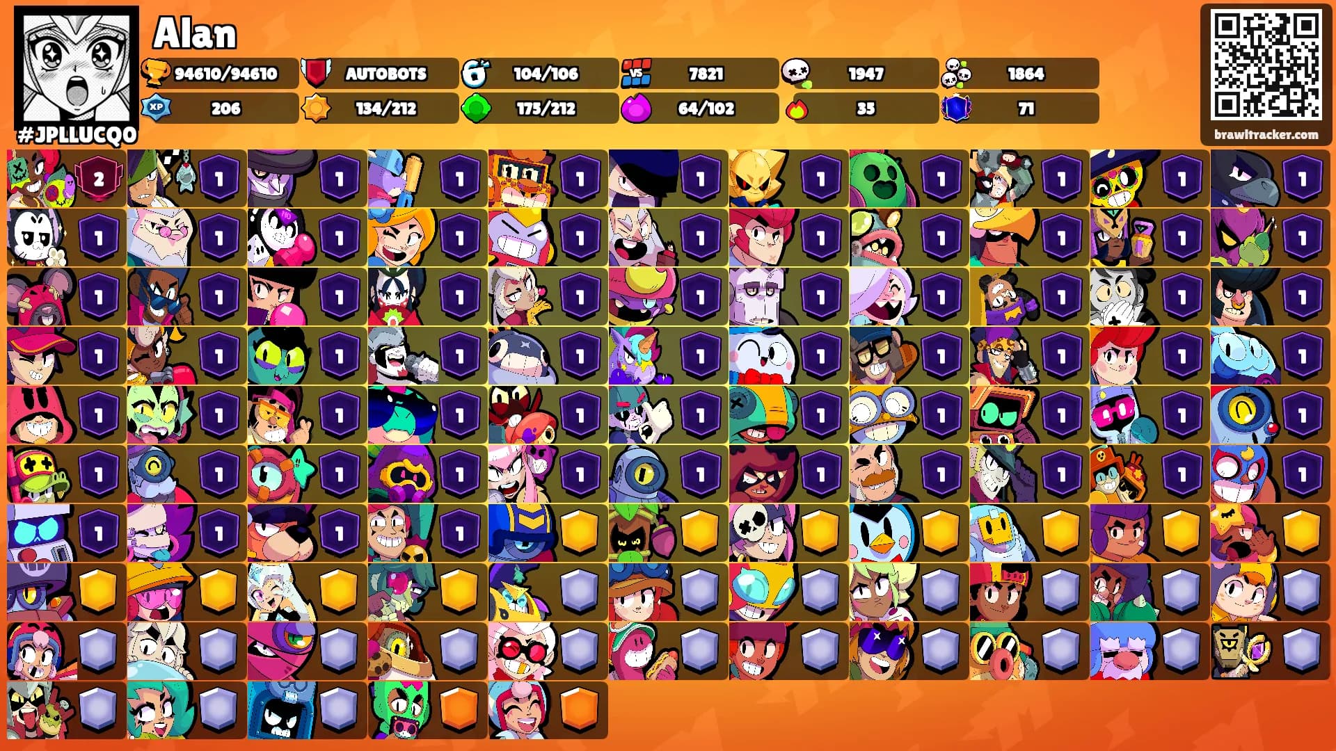 Alan's Ranks