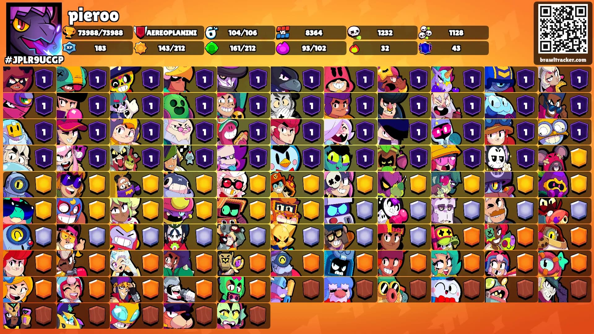 pieroo's Ranks
