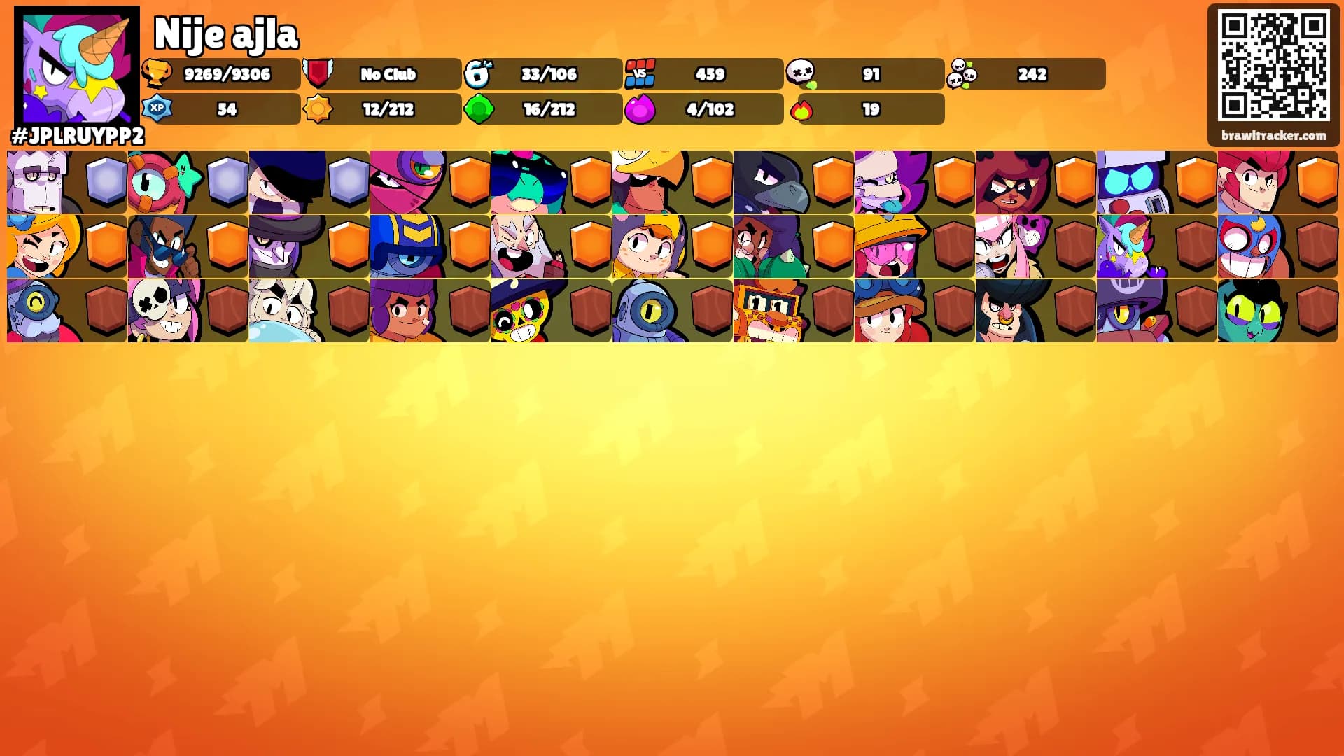 Nije ajla's Ranks