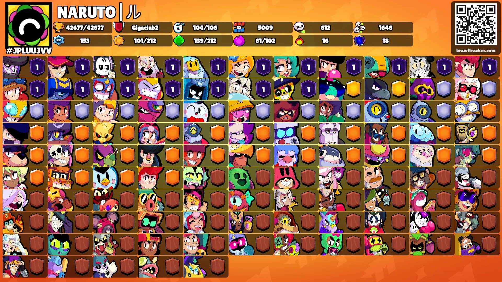 NARUTO|ル's Ranks