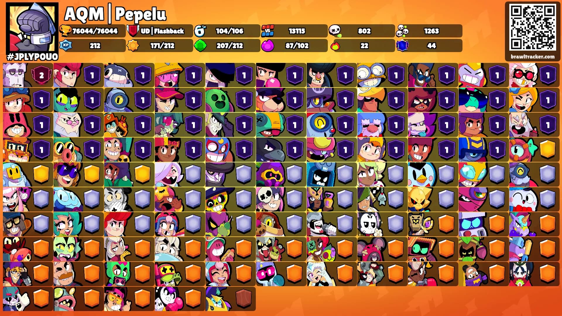 AQM|Pepelu's Ranks