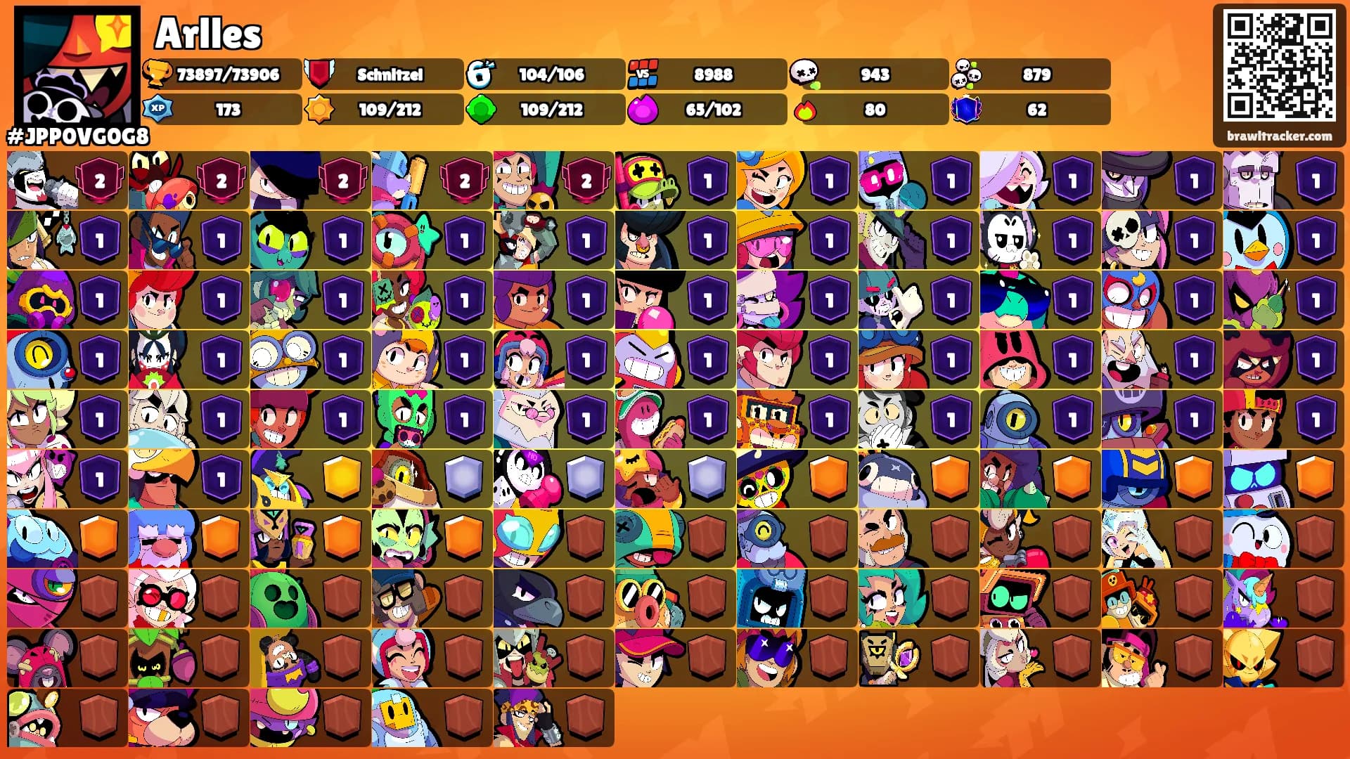 Arlles's Ranks