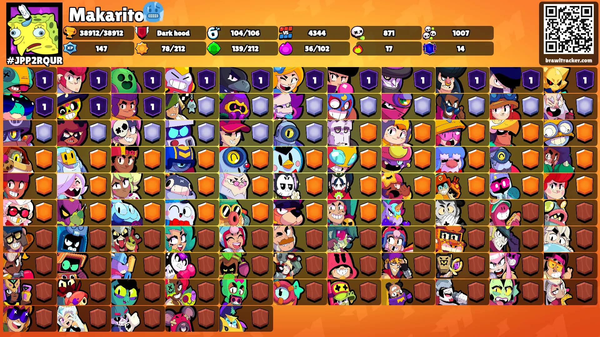 Makarito🥶's Ranks