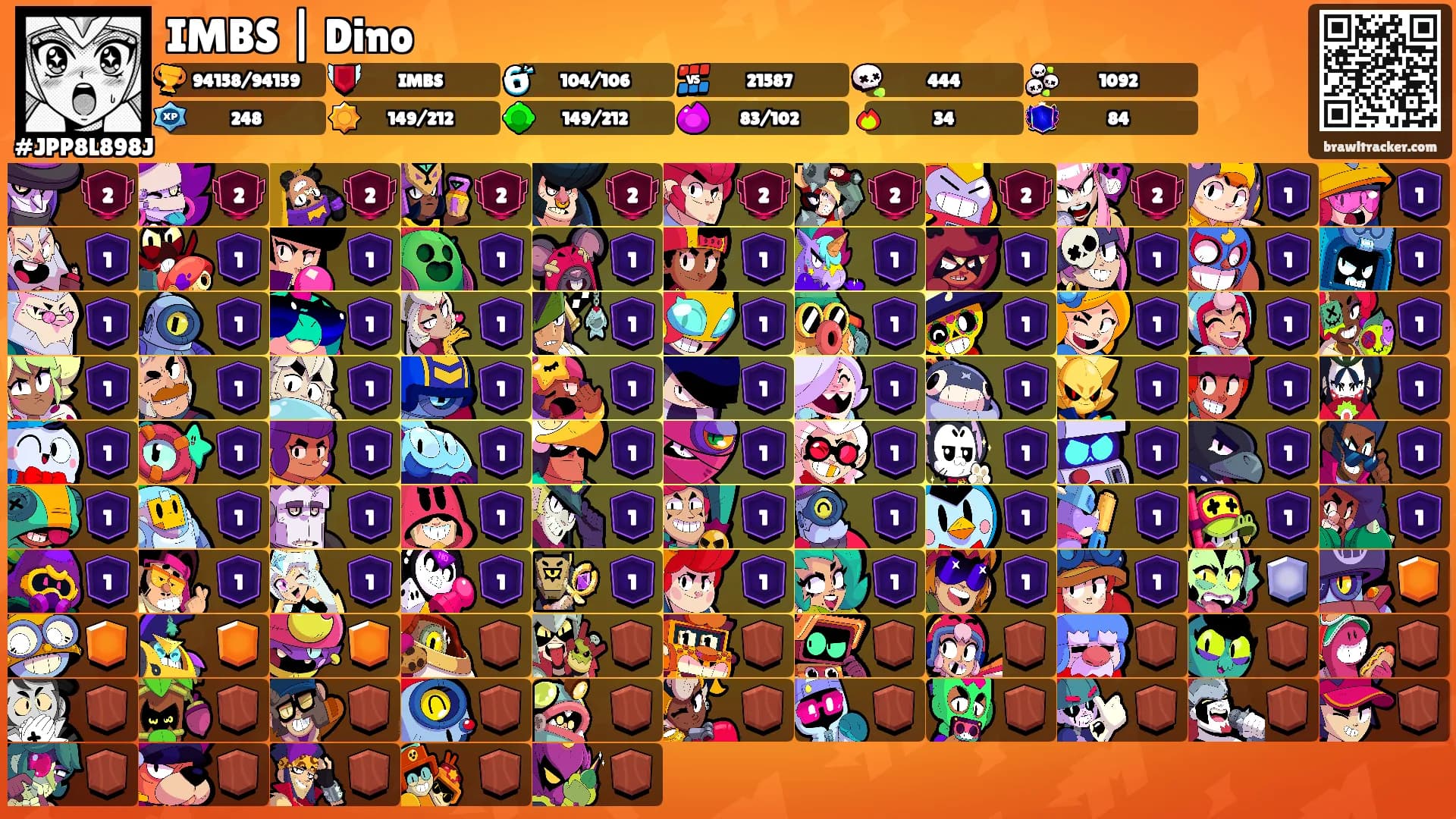 IMBS | Dino's Ranks
