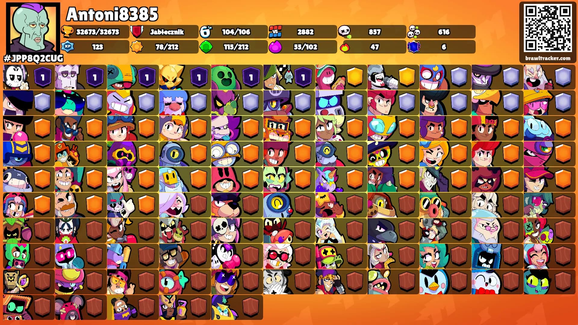 Antoni8385's Ranks