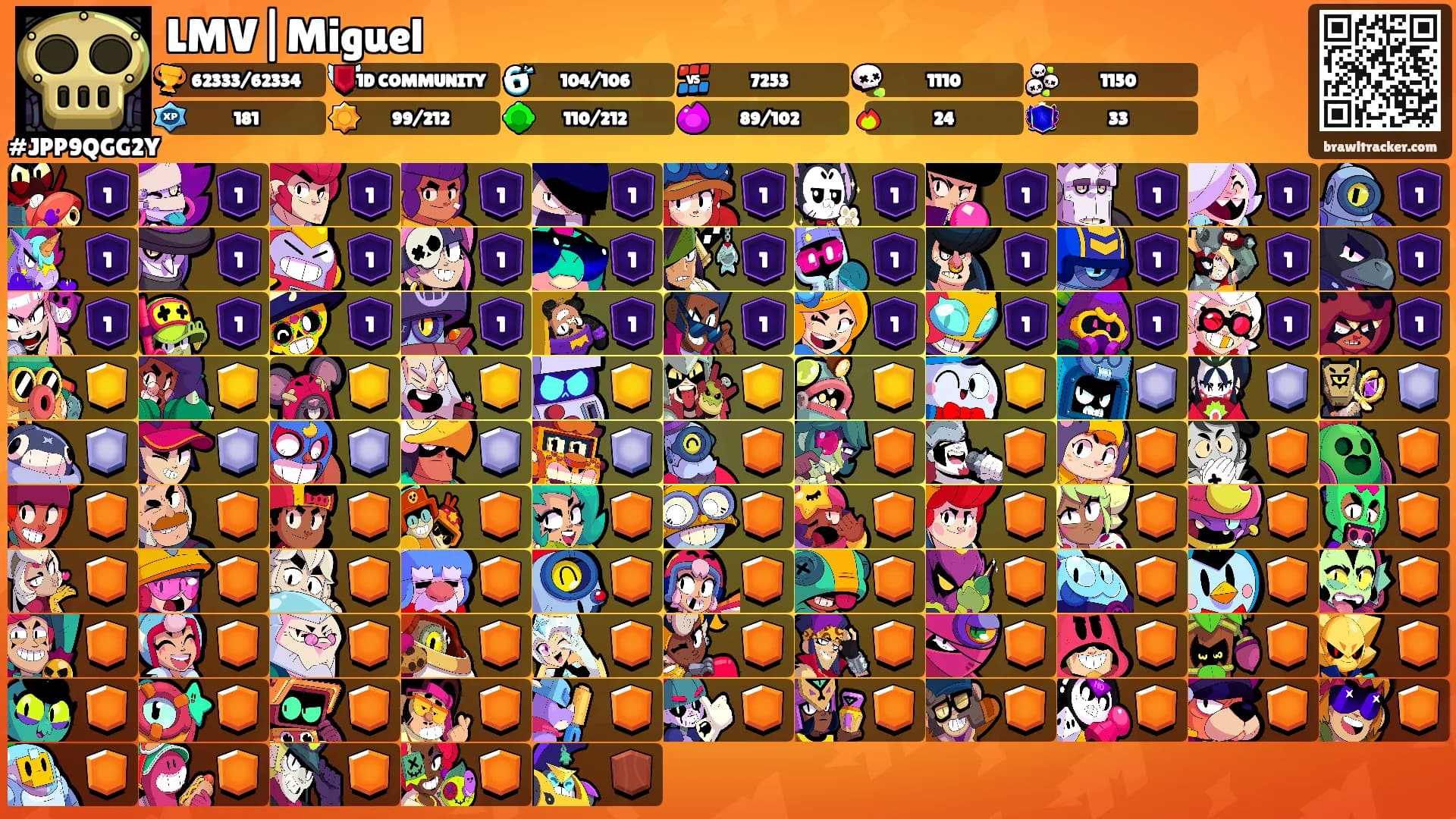 LMV|Miguel's Ranks