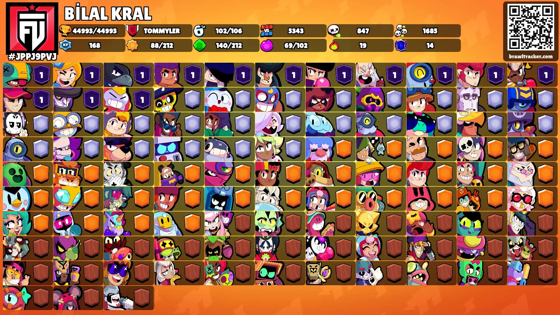 BİLAL KRAL's Ranks