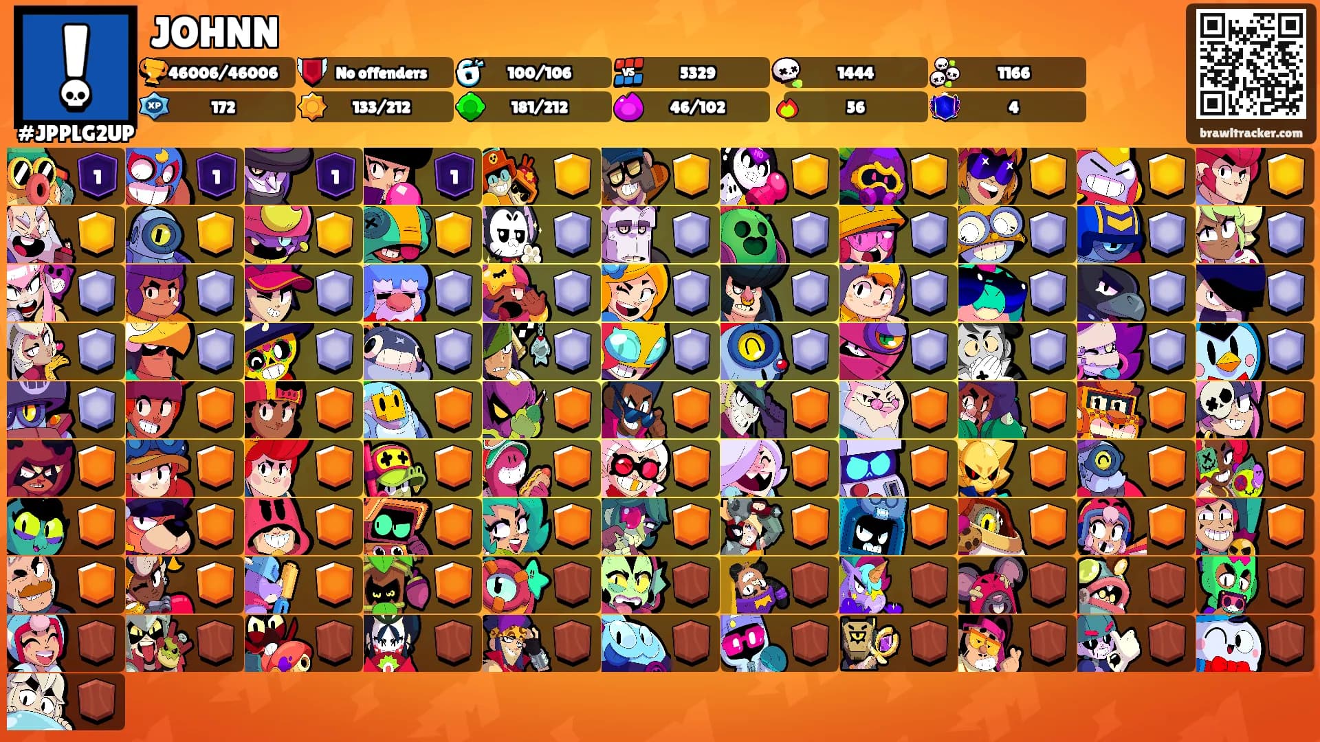JOHNN's Ranks