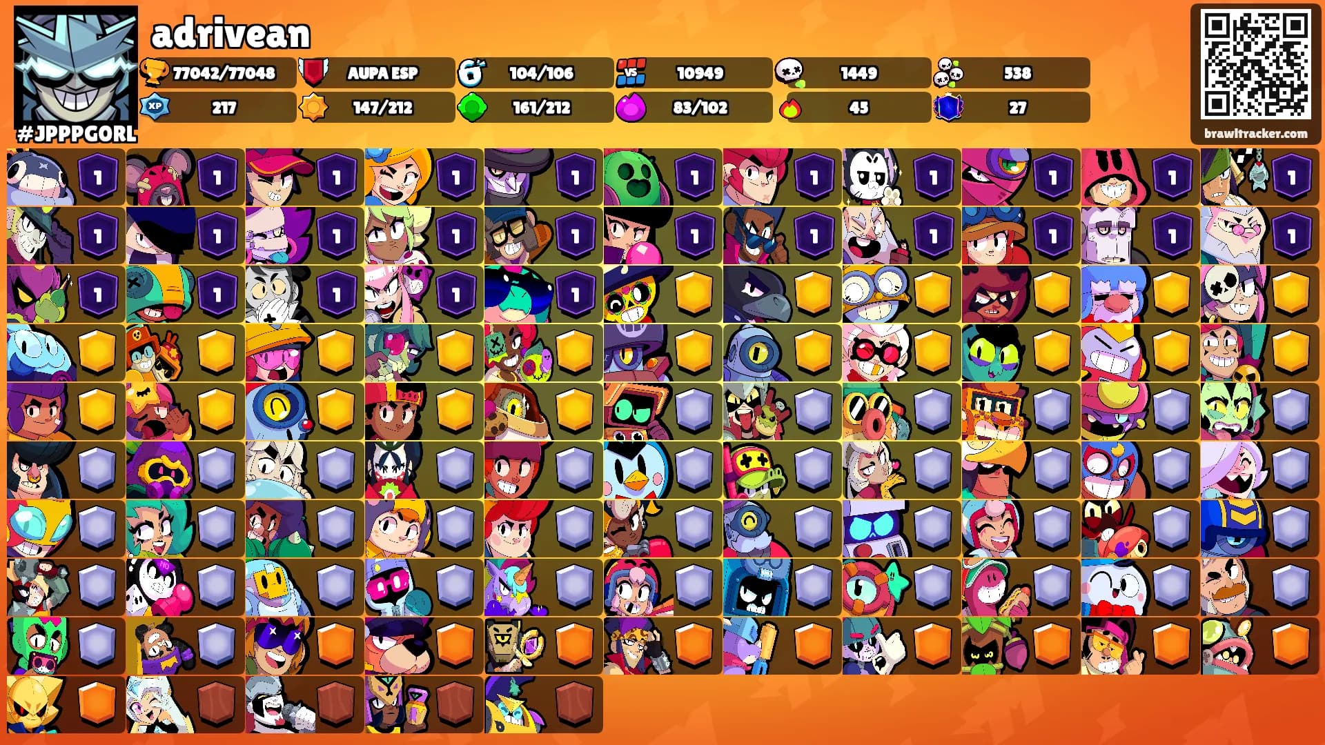 adrivean's Ranks