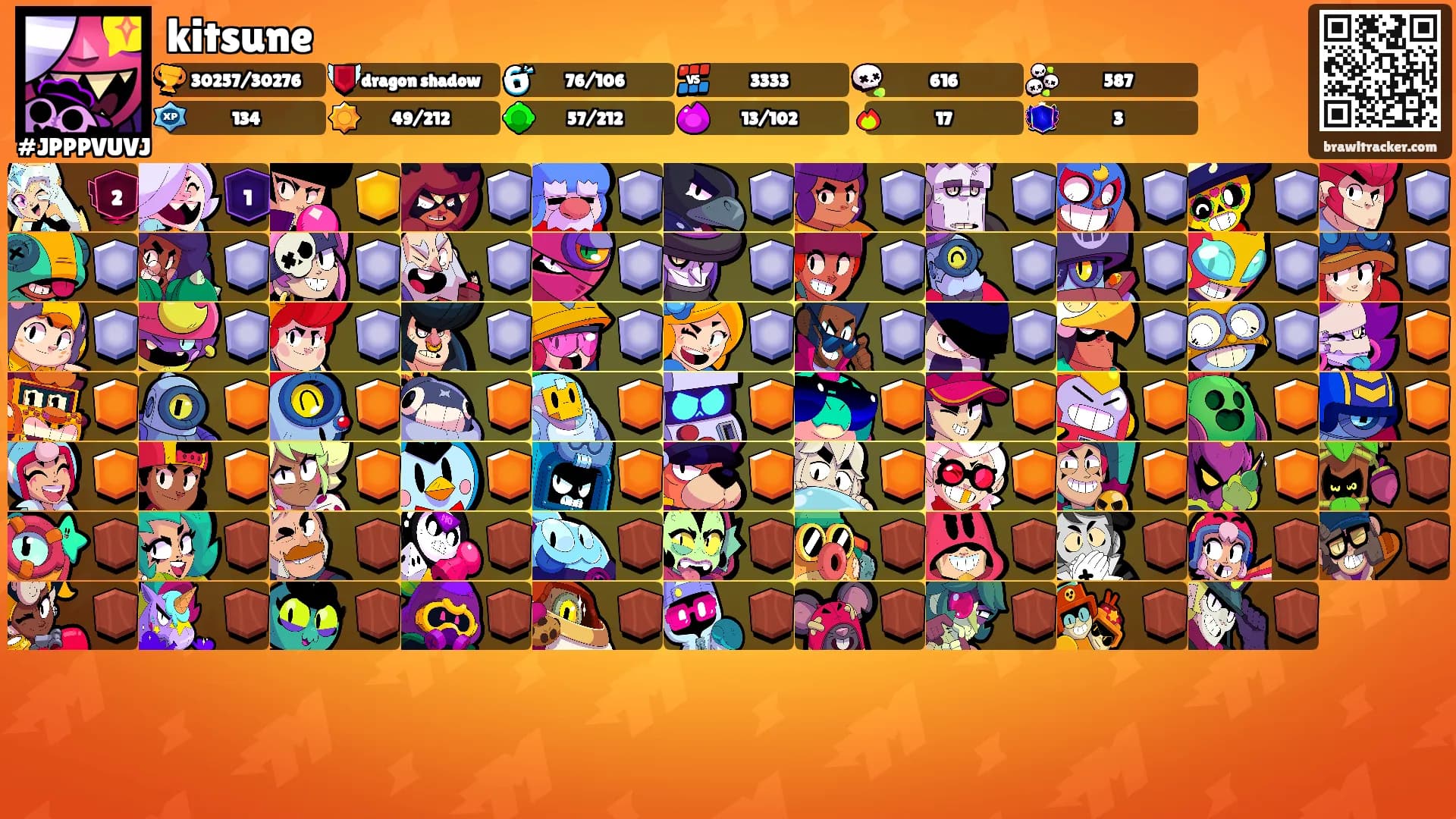kitsune's Ranks
