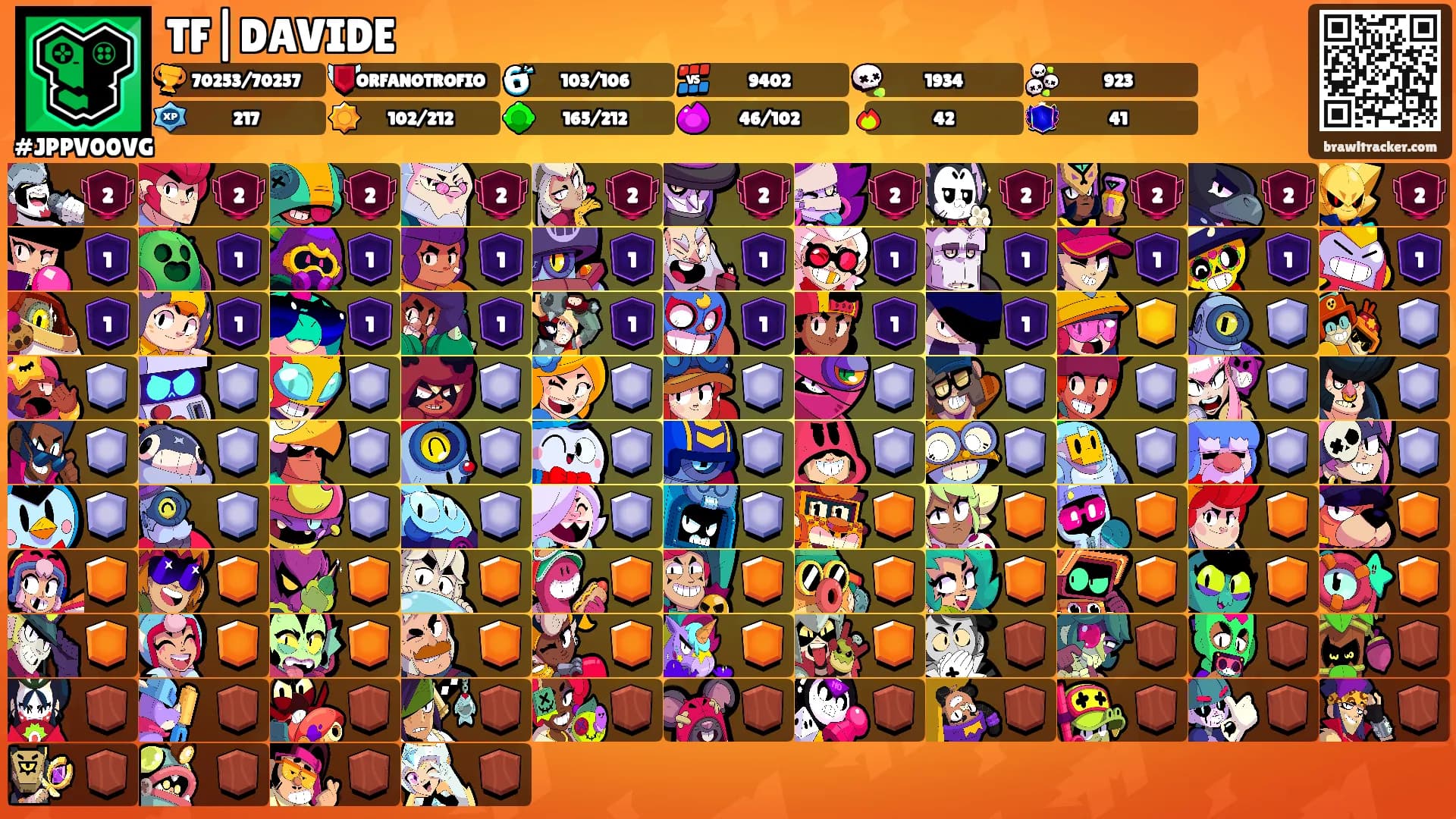 TF|DAVIDE's Ranks