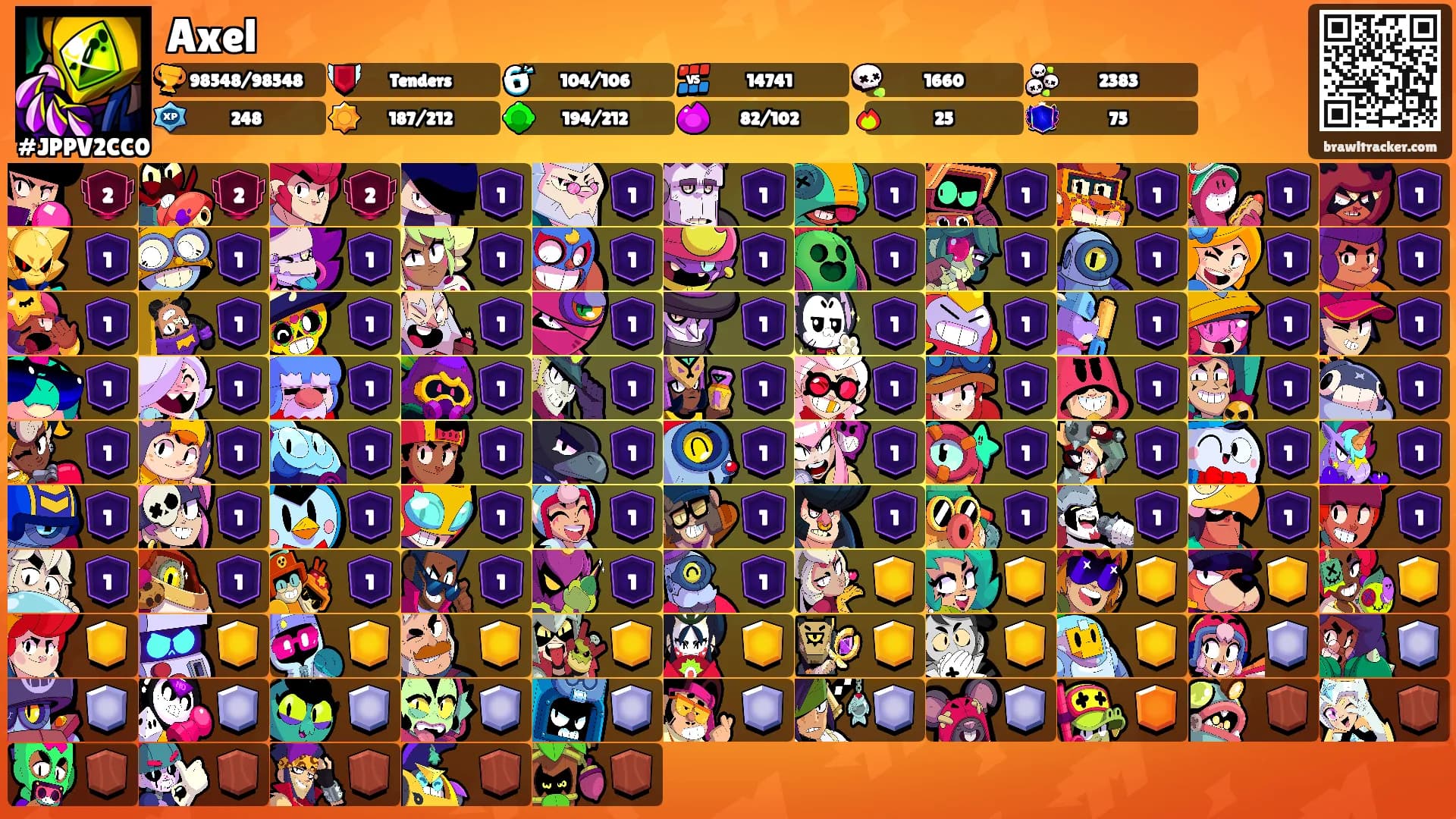 Axel's Ranks