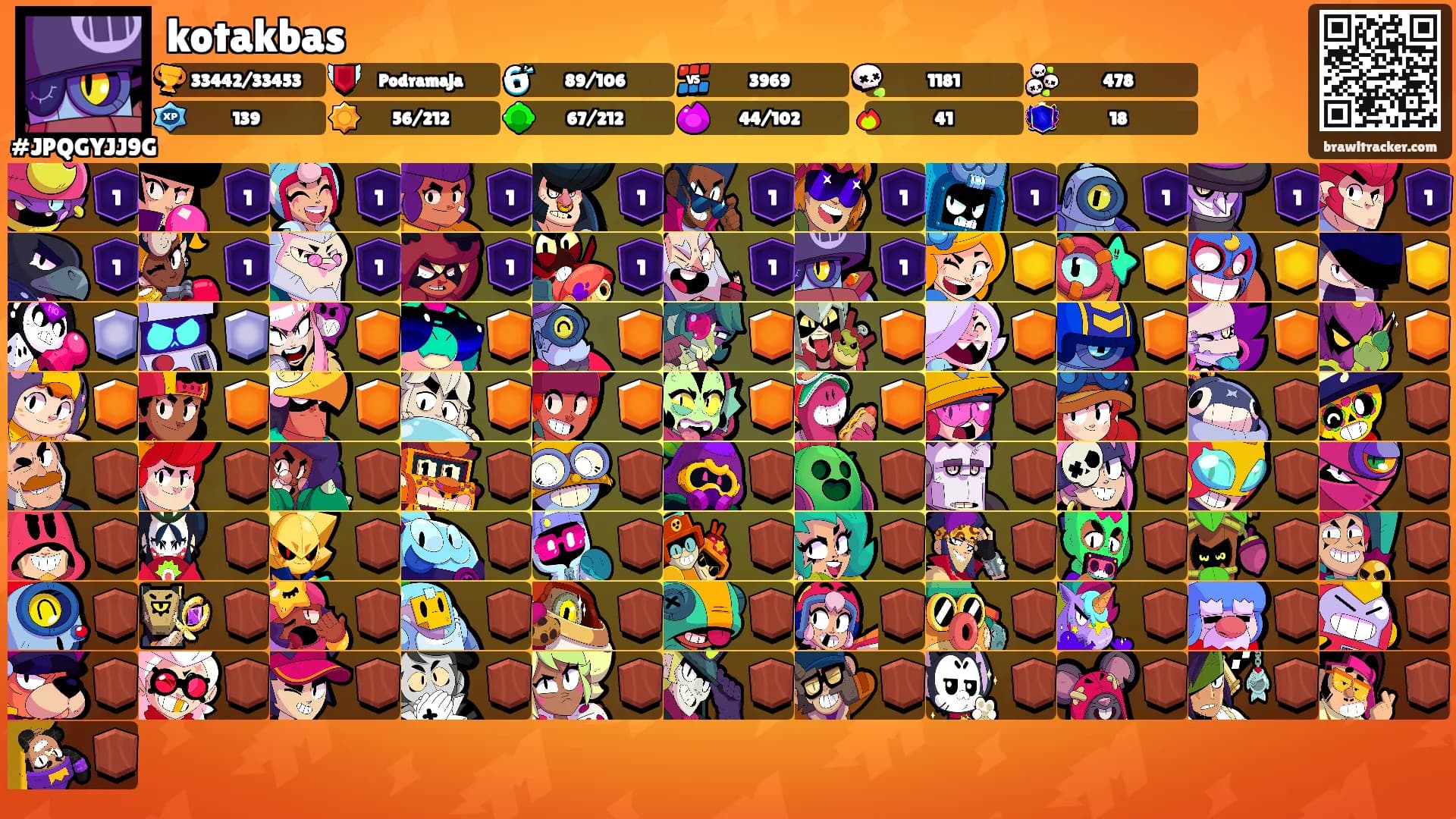 kotakbas's Ranks
