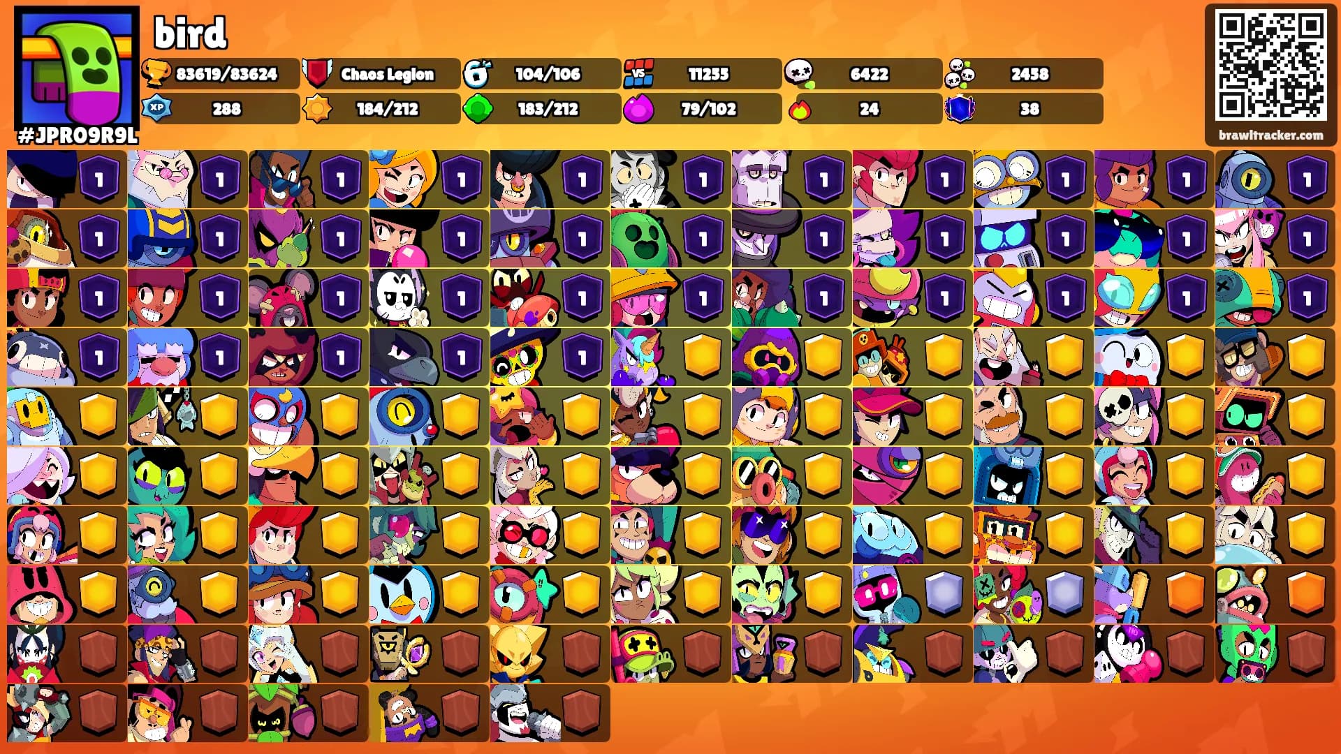 bird's Ranks