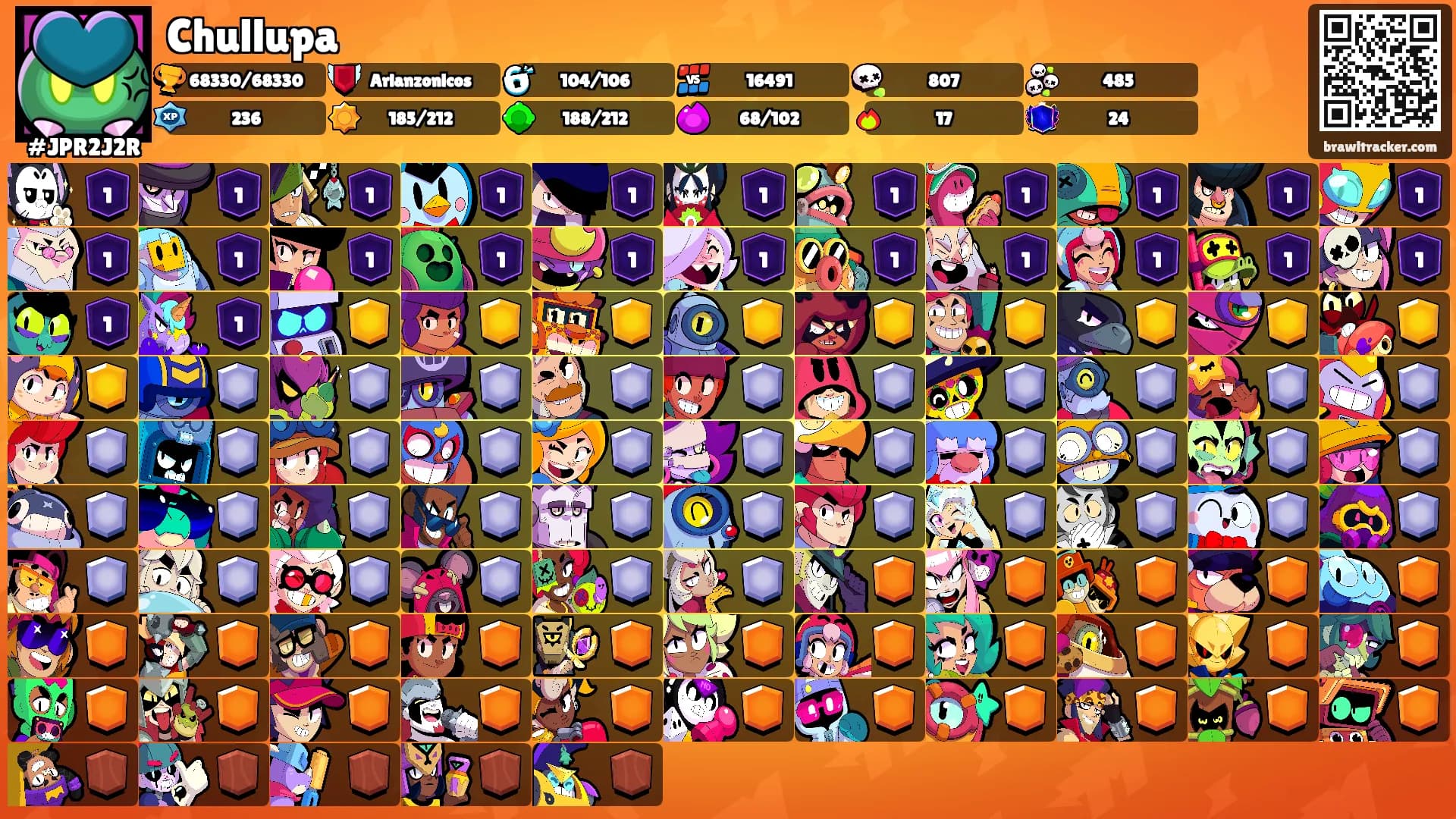 Chullupa's Ranks