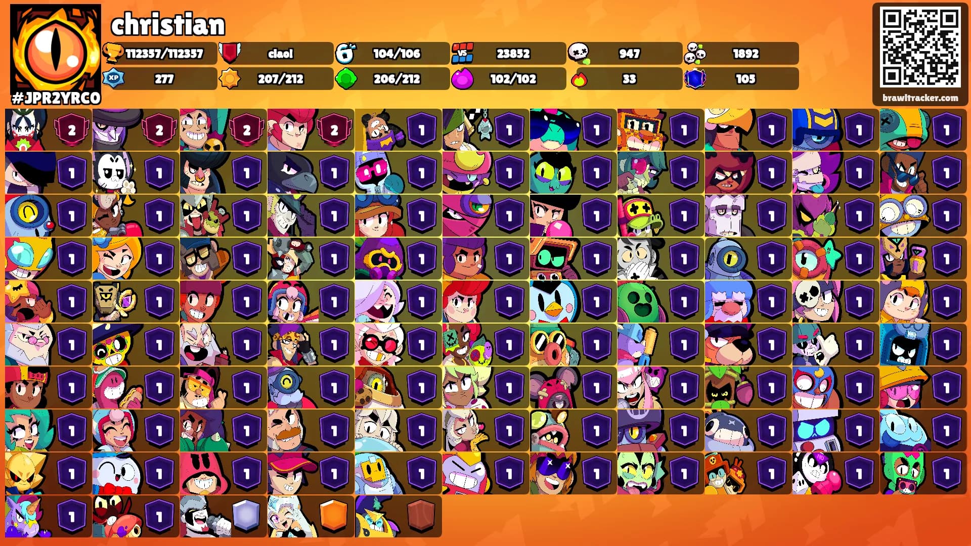 christian's Ranks