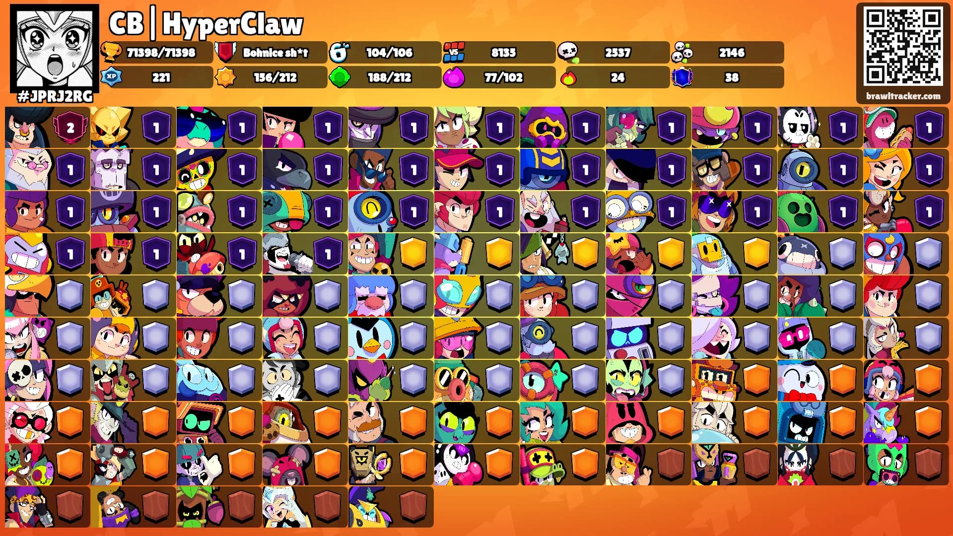 CB|HyperClaw's Ranks