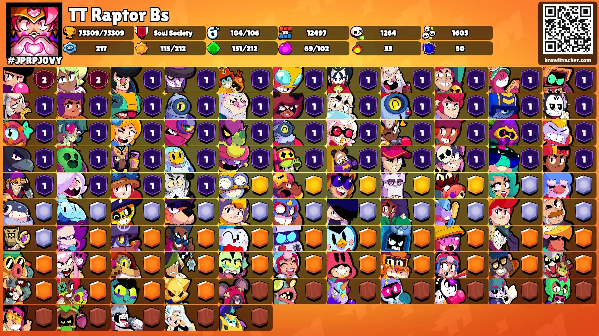 TT Raptor Bs's Ranks