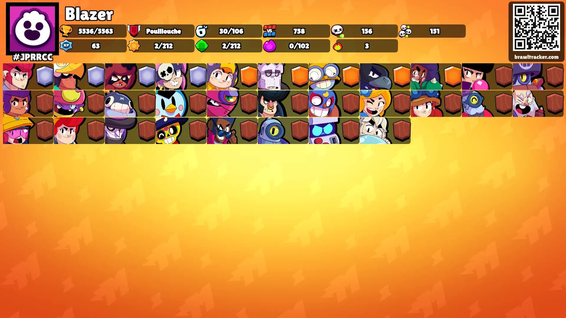 Blazer's Ranks