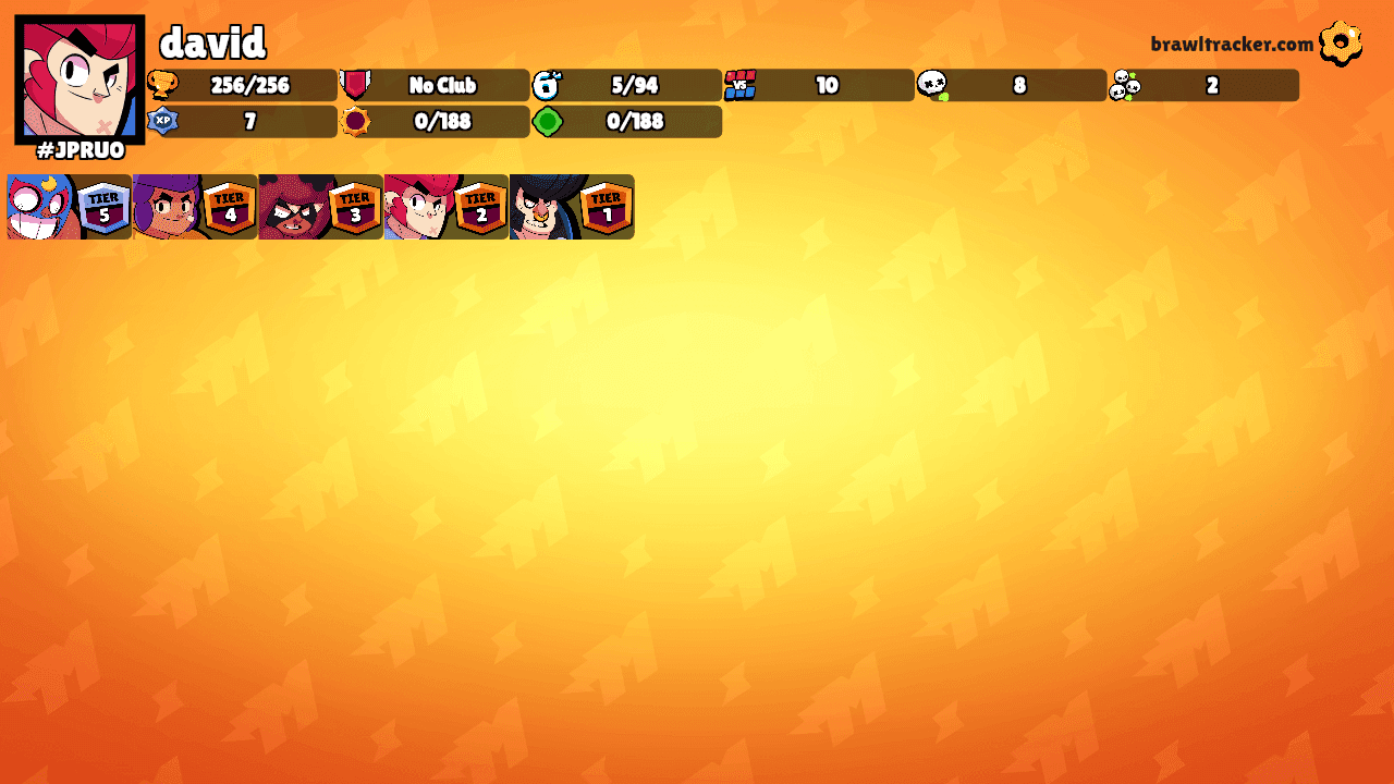 david's Ranks