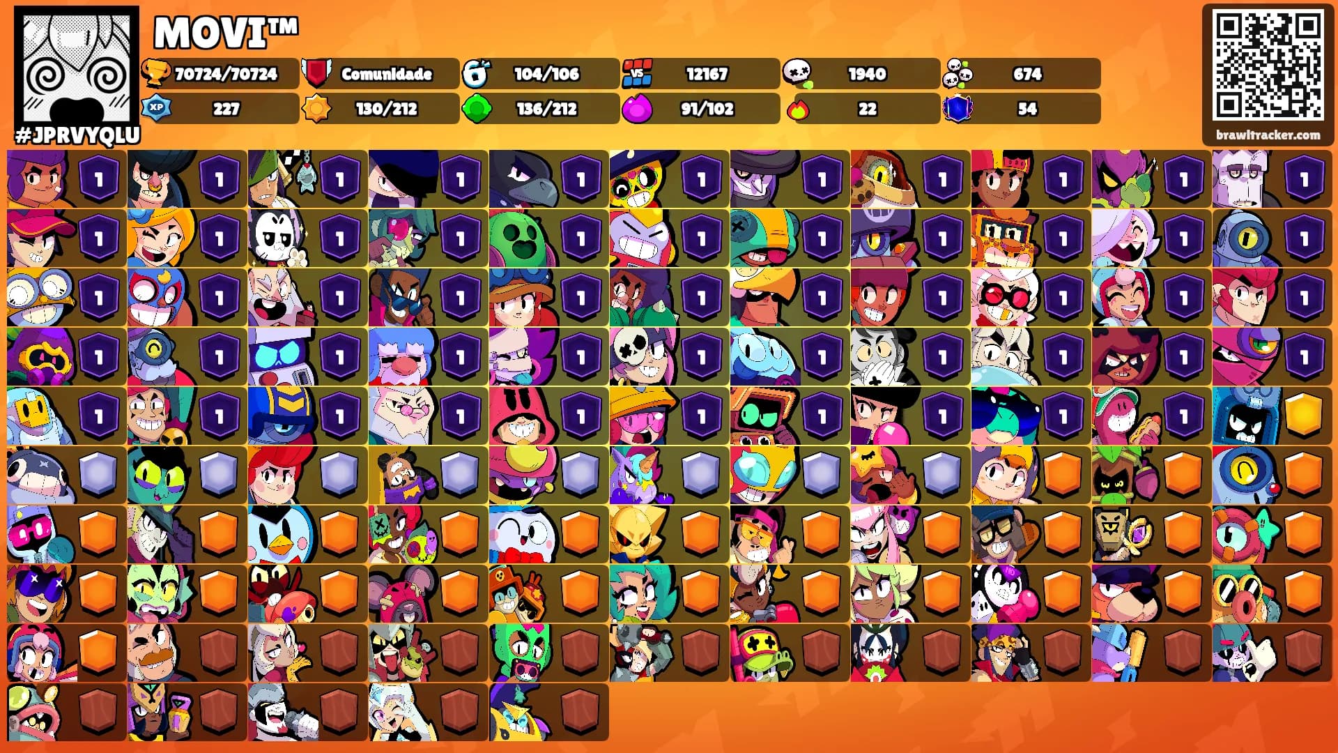 MOVI™'s Ranks