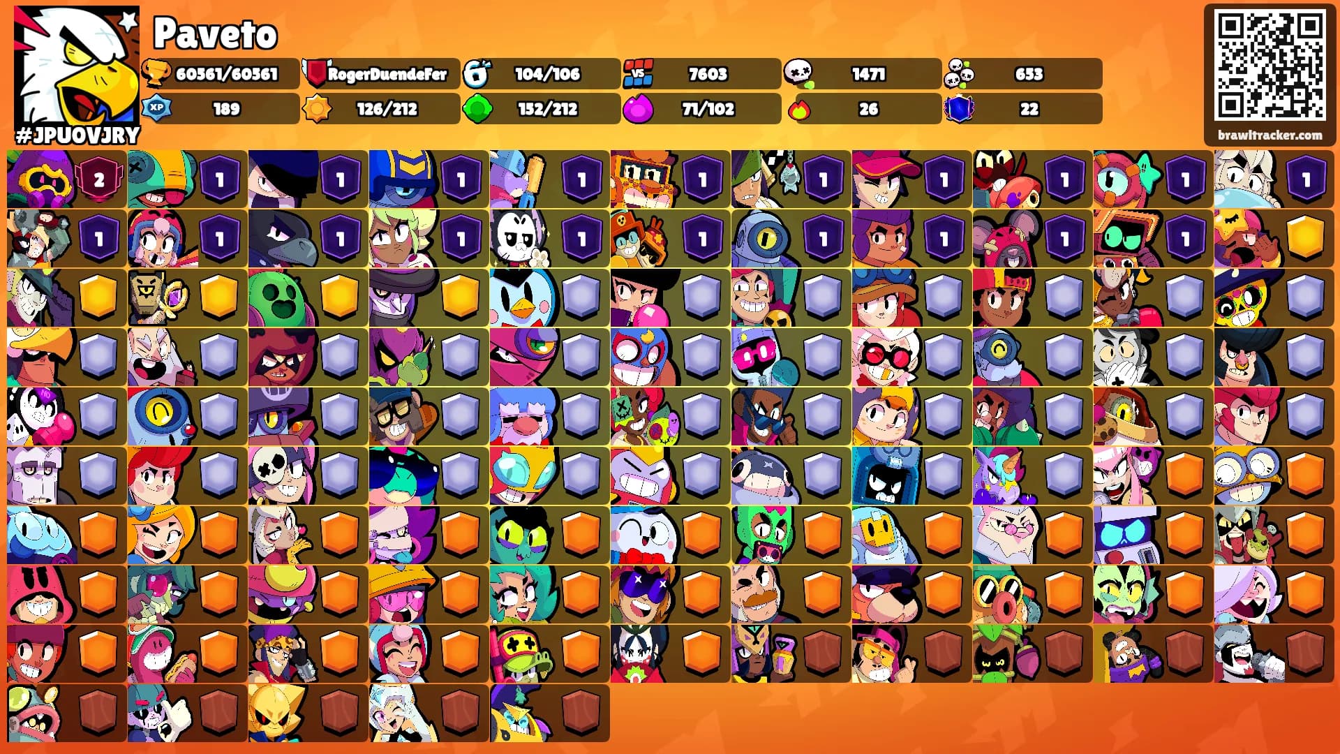 Paveto's Ranks