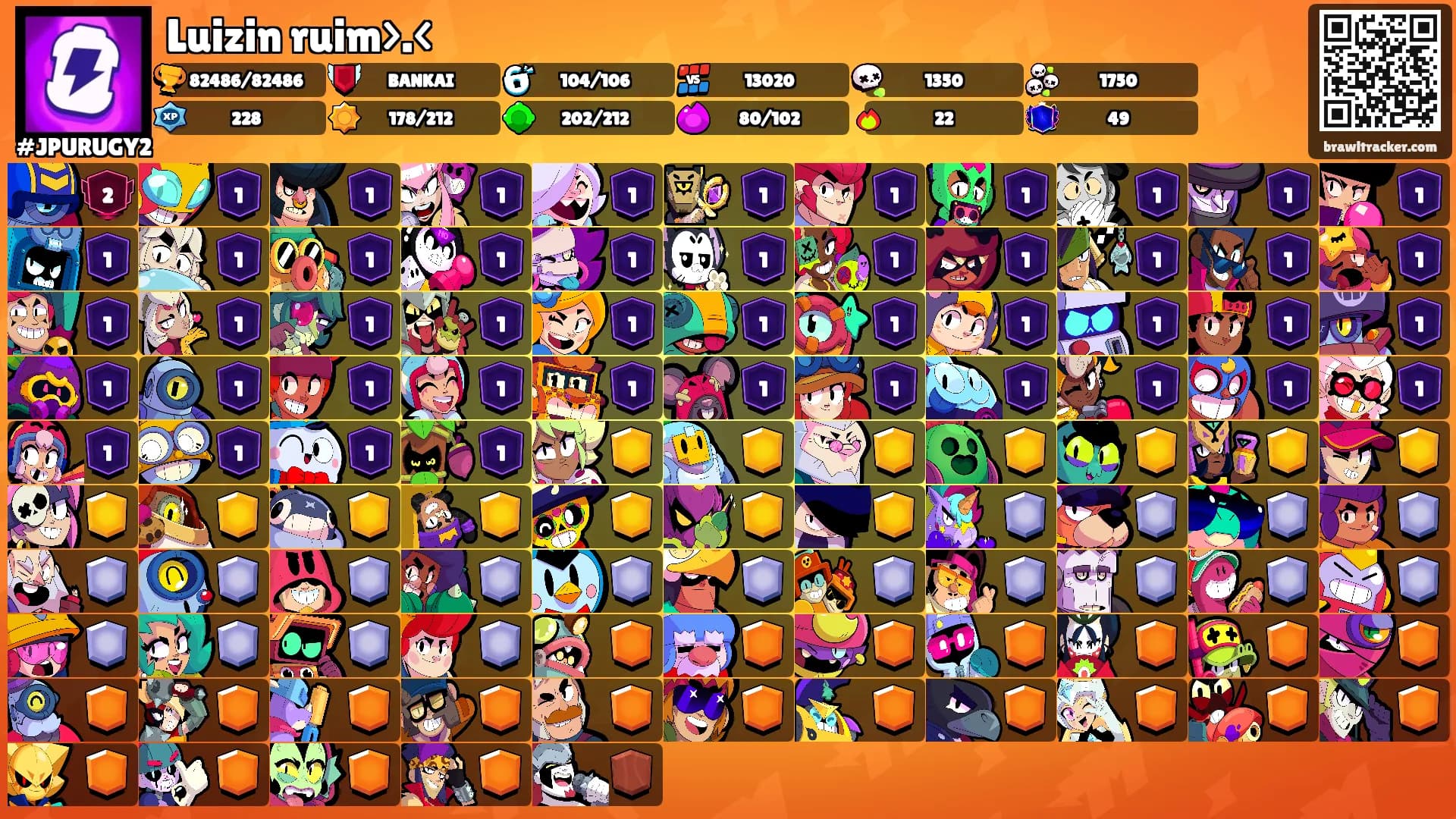 Luizin ruim>.<'s Ranks