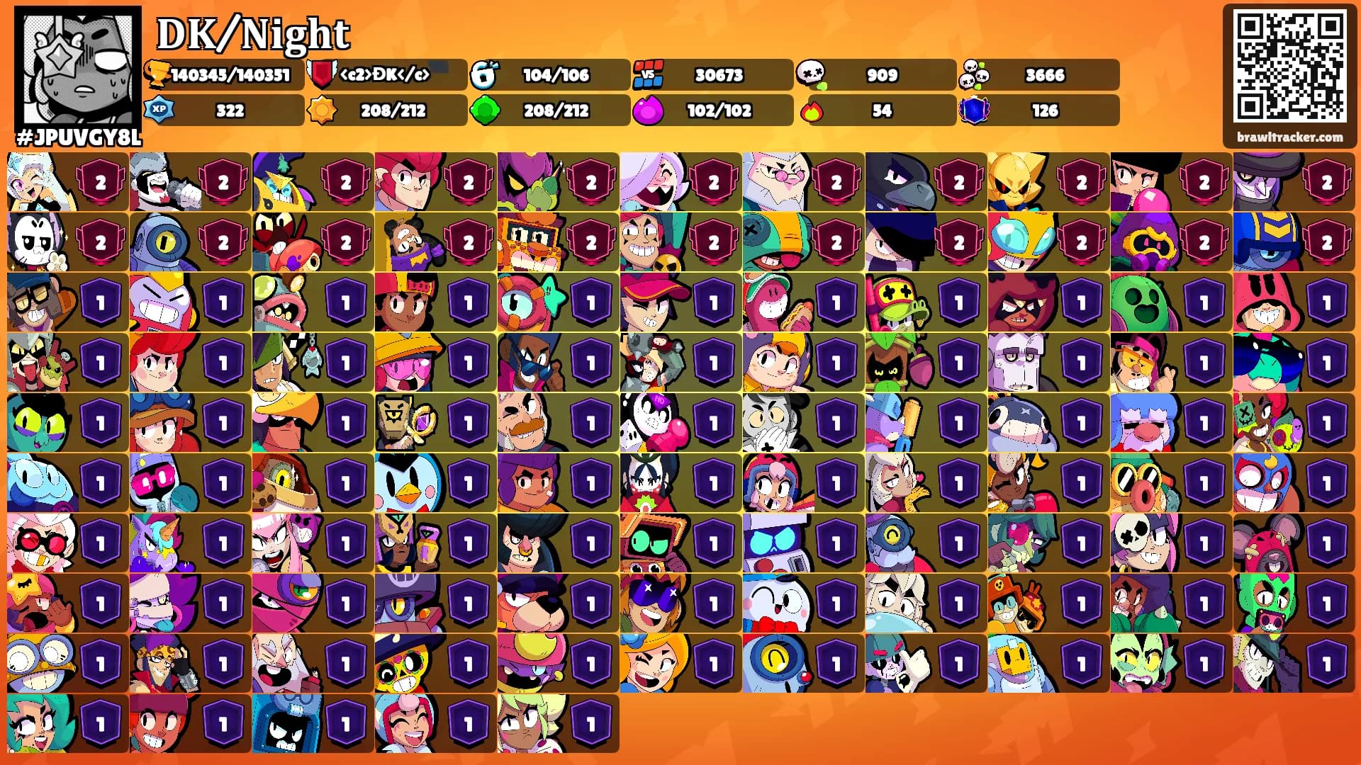 𝐃𝐊/𝐍𝐢𝐠𝐡𝐭's Ranks