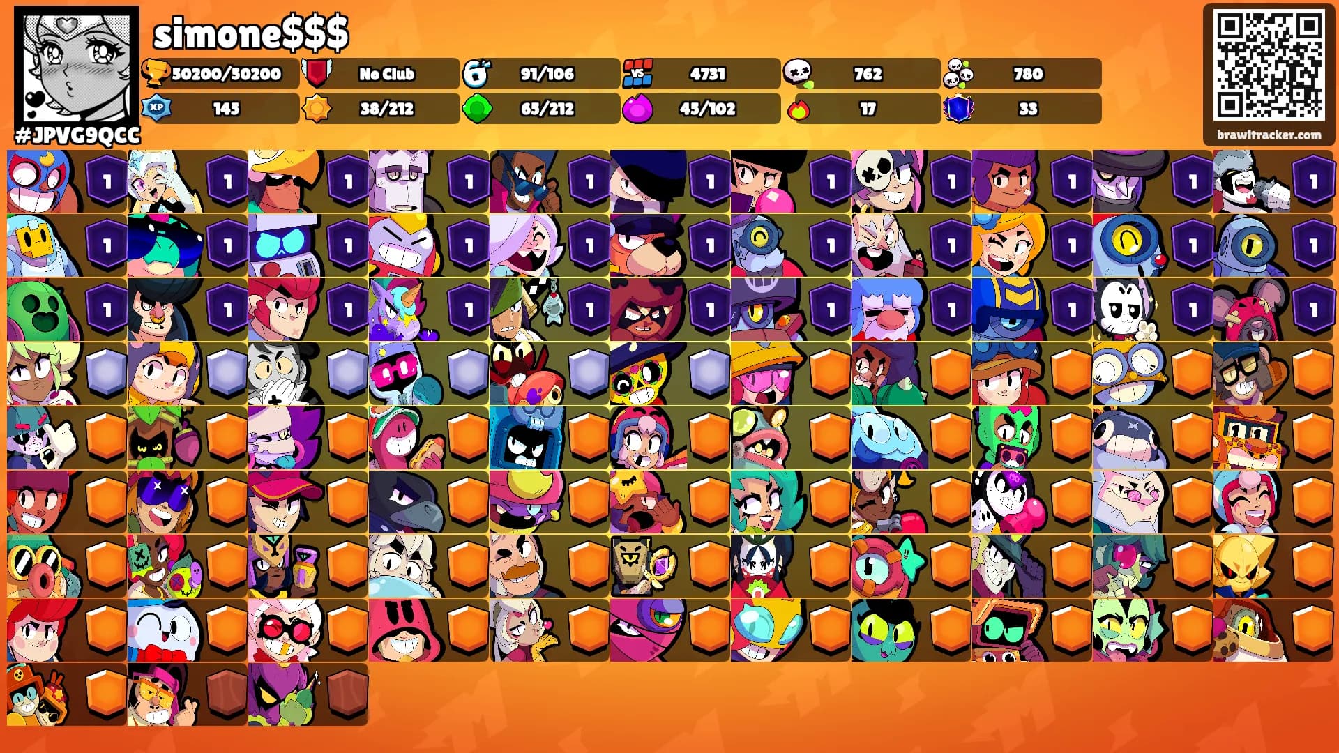 simone$$$'s Ranks