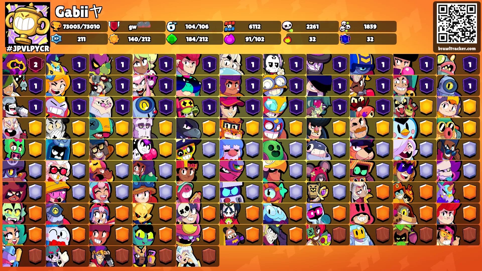 Gabiiヤ's Ranks